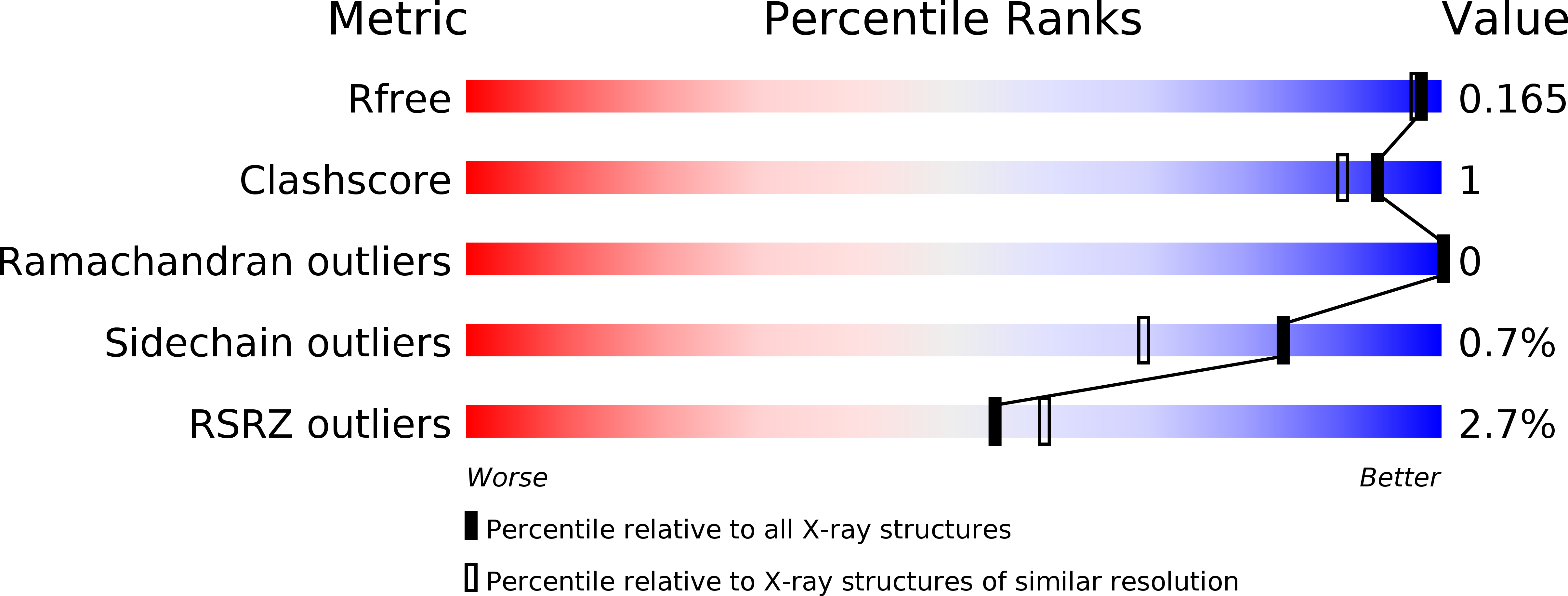 6EEV validation report