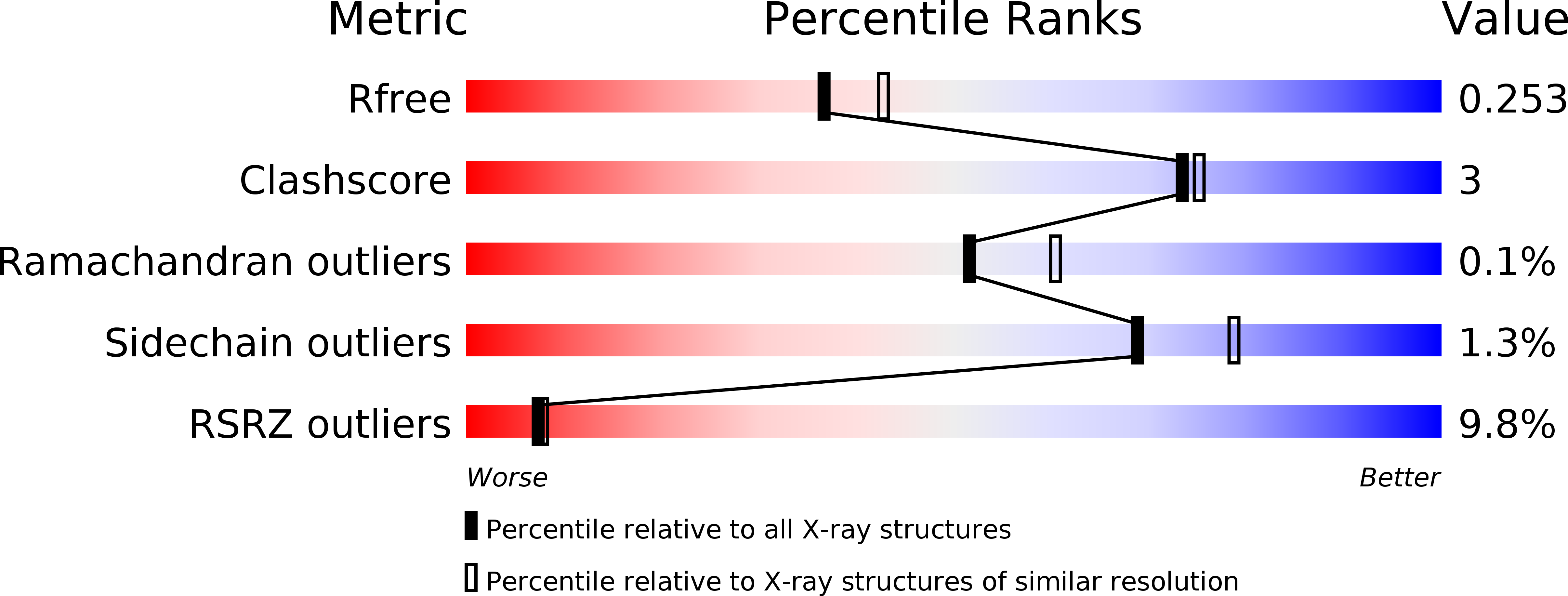 6EEZ validation report