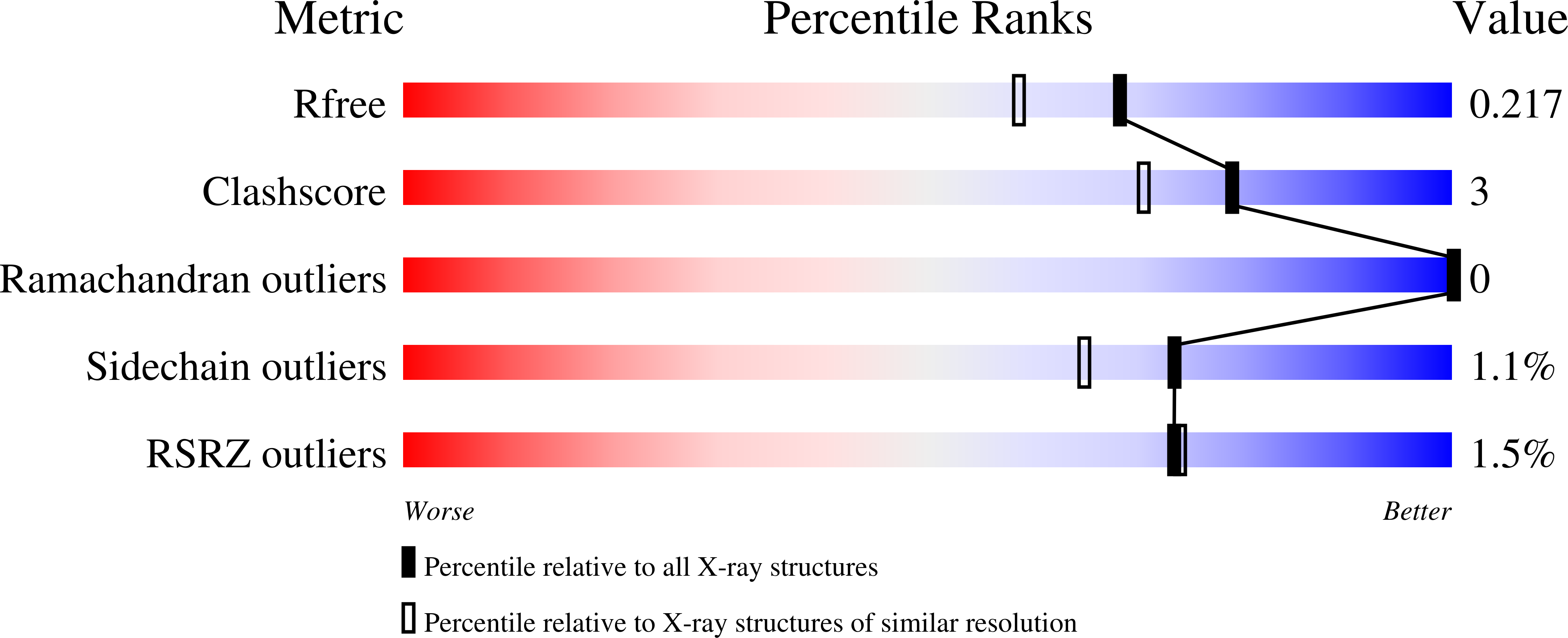 6efd validation report