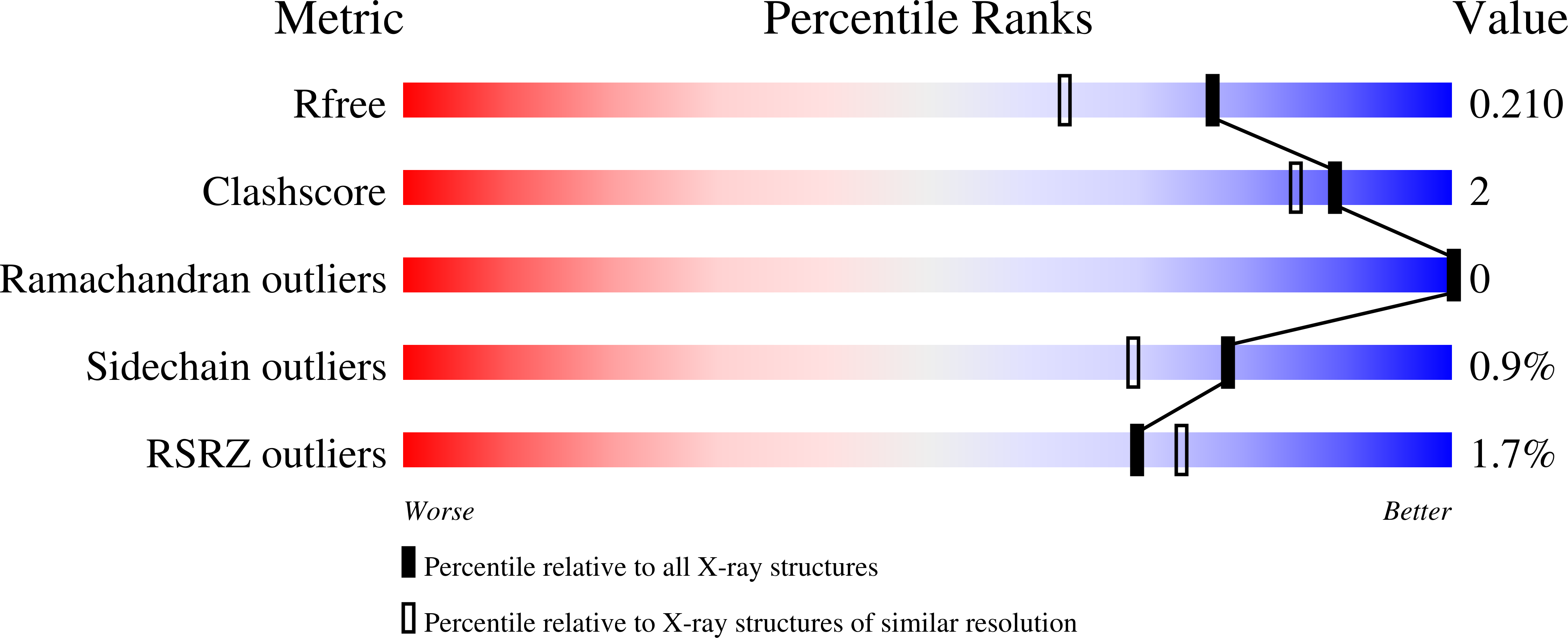 6EFI validation report