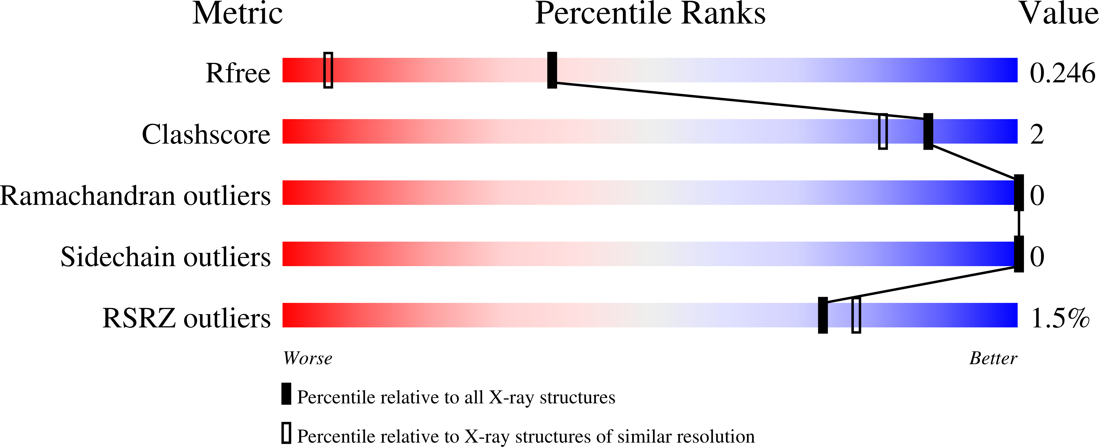 6EFK validation report
