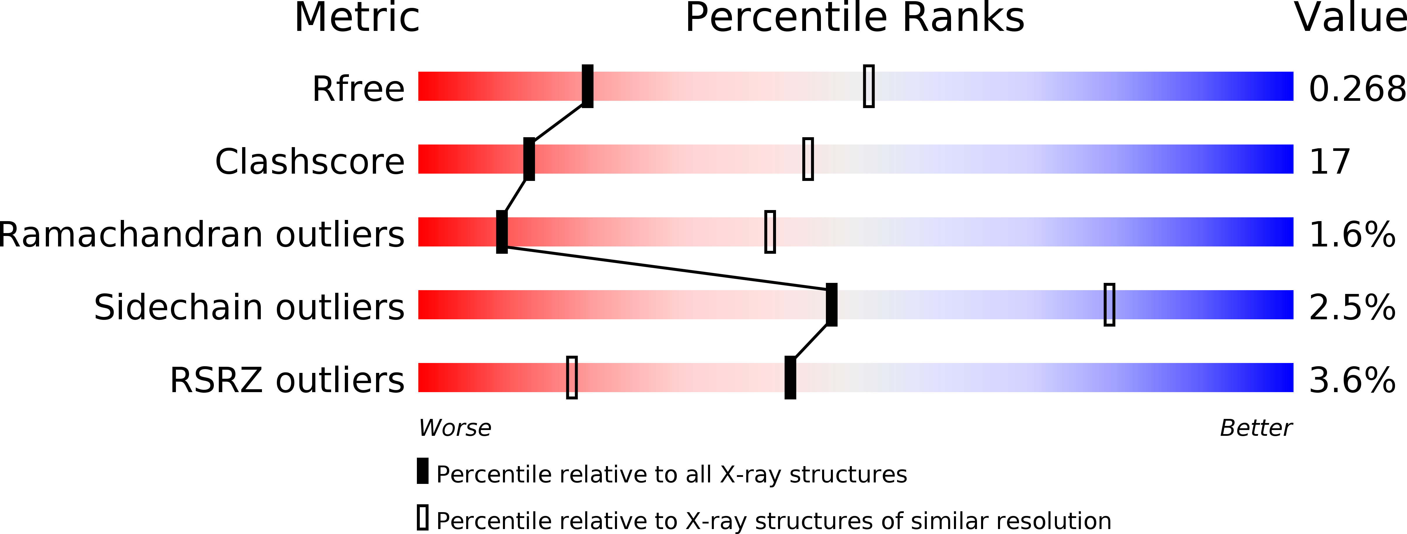 6EG7 validation report