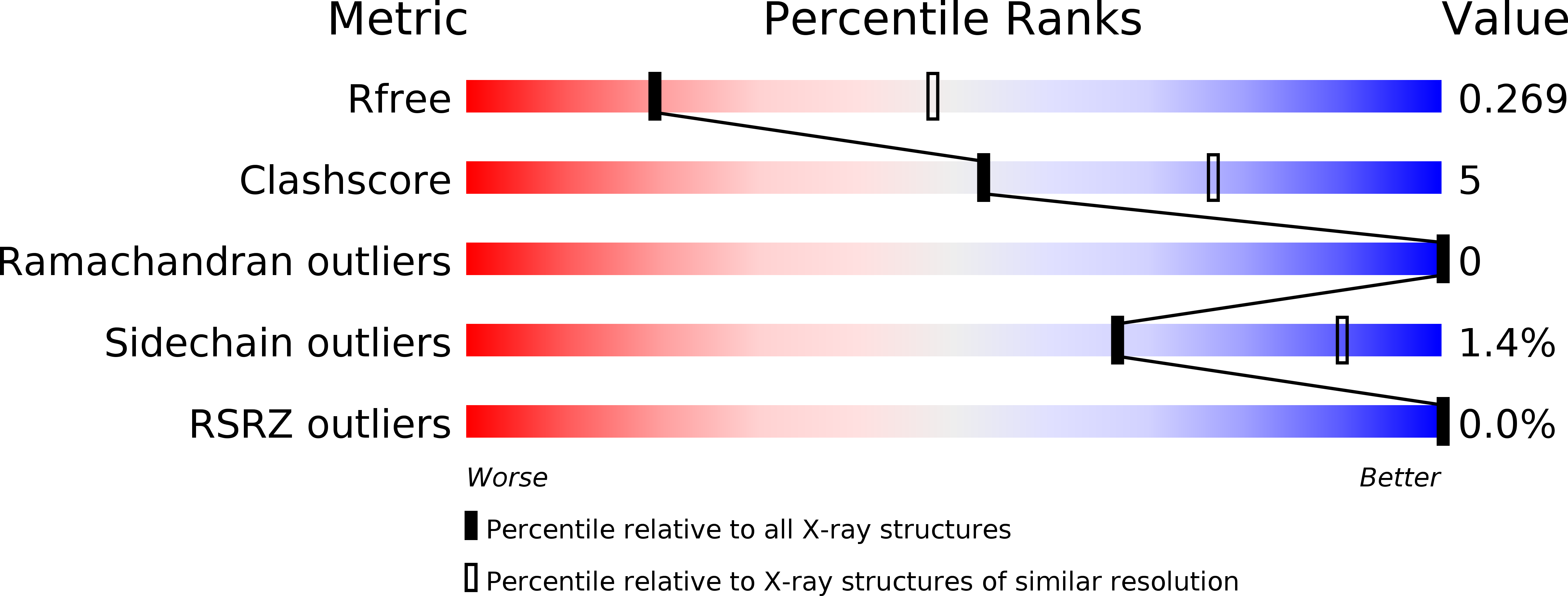 6EG8 validation report
