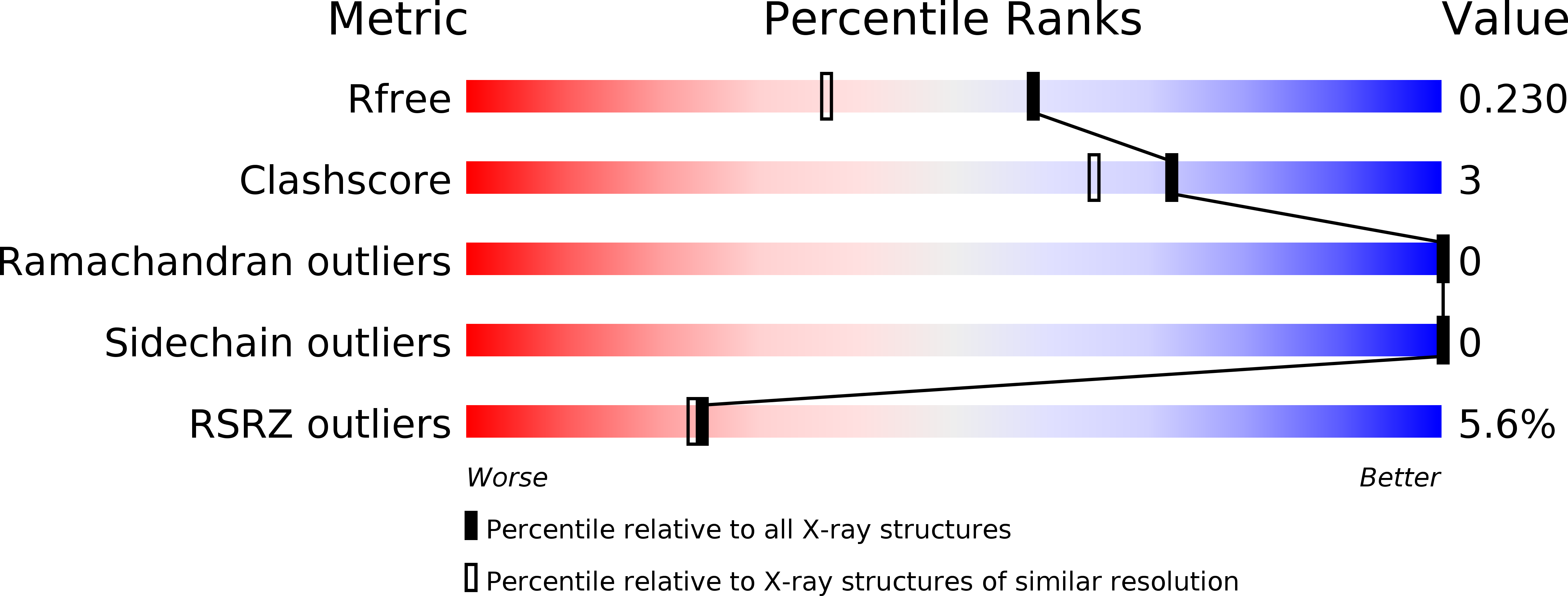 6EGP validation report