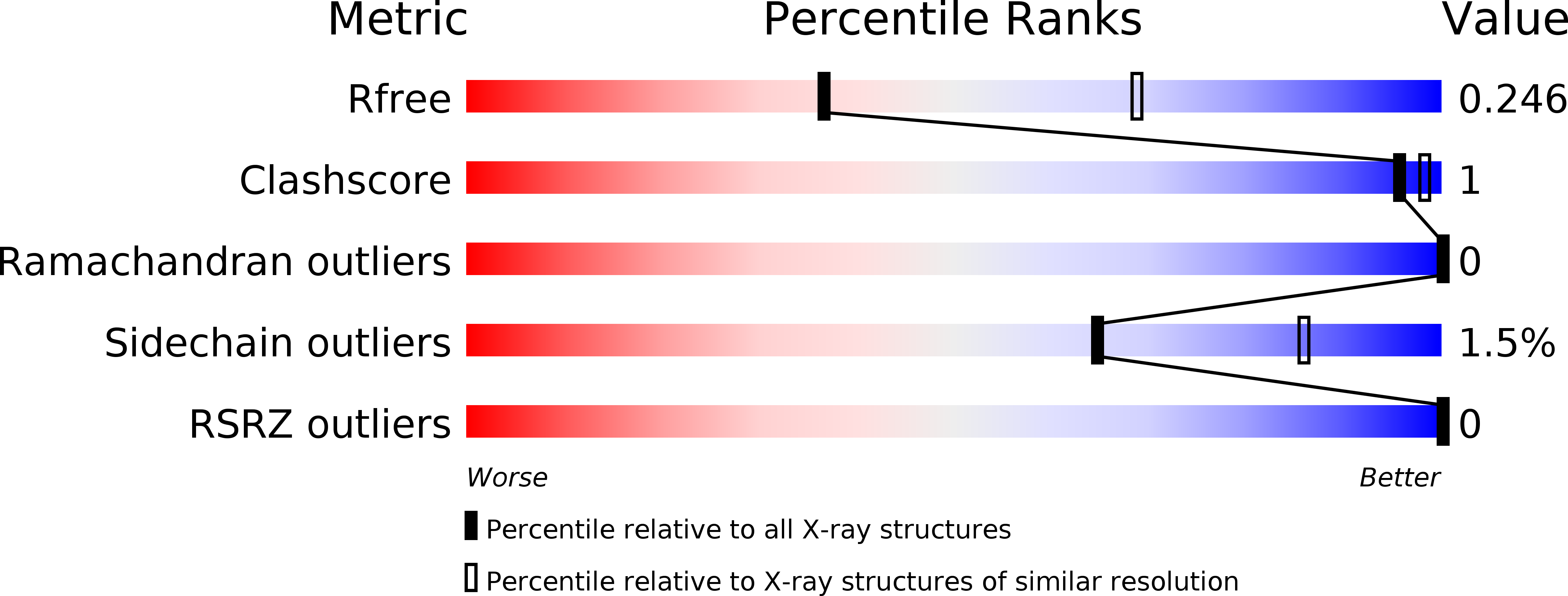 6EIH validation report
