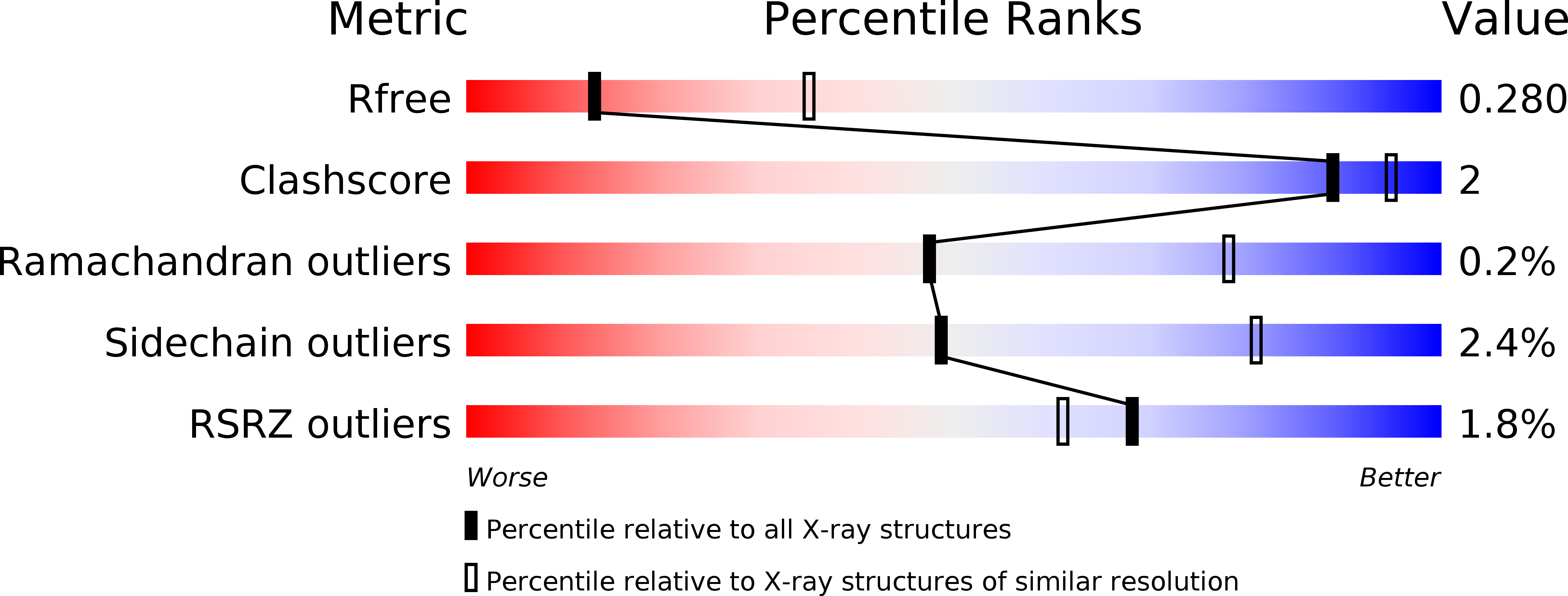 6EK4 validation report