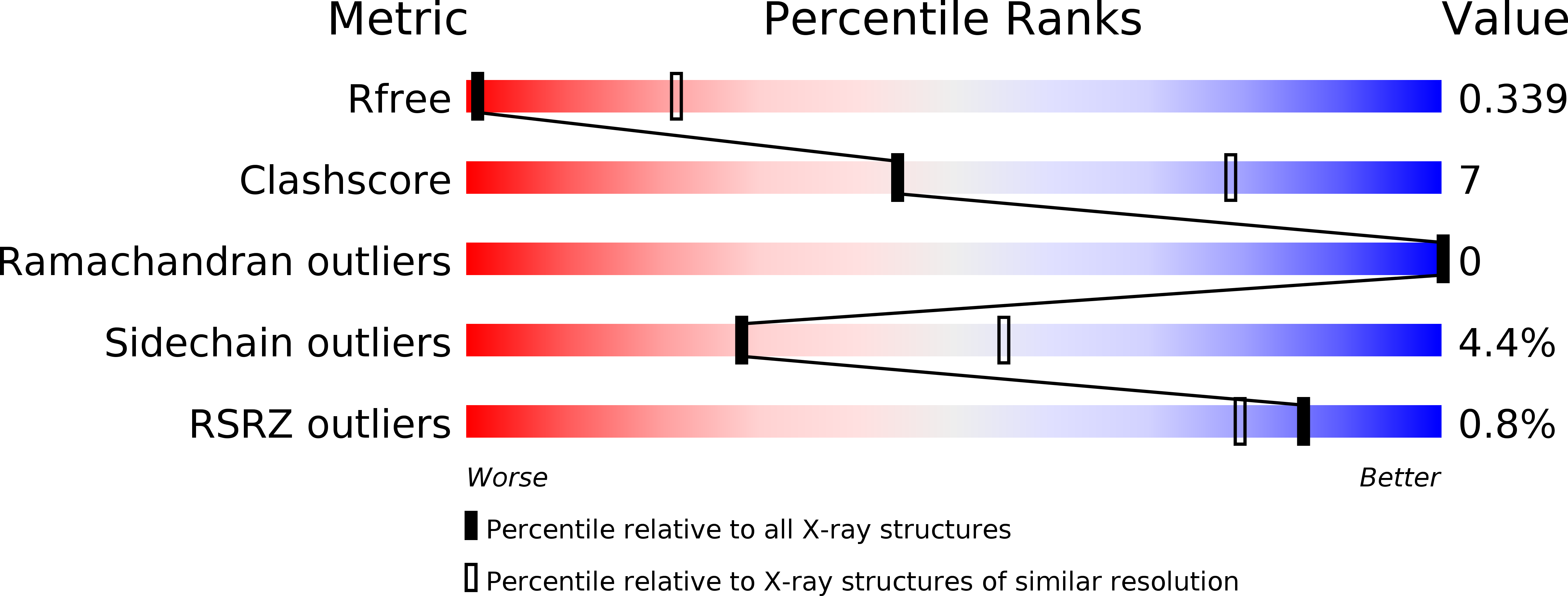 6EK8 validation report