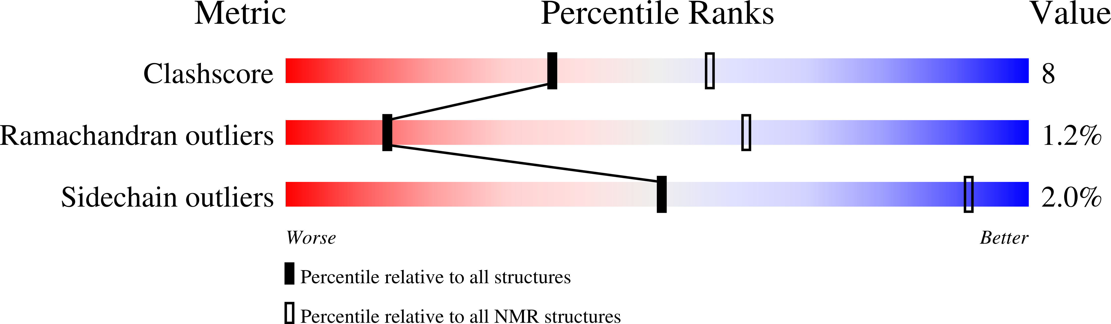 6EKA validation report