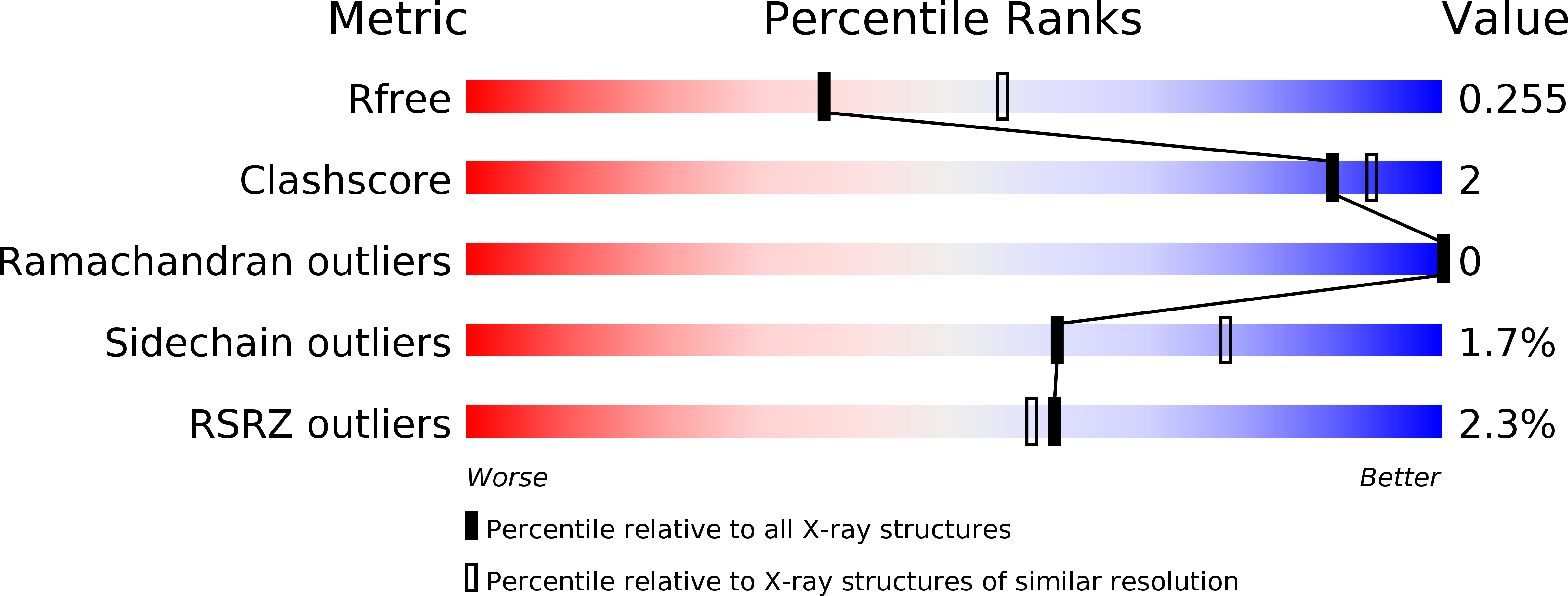 6EL6 validation report