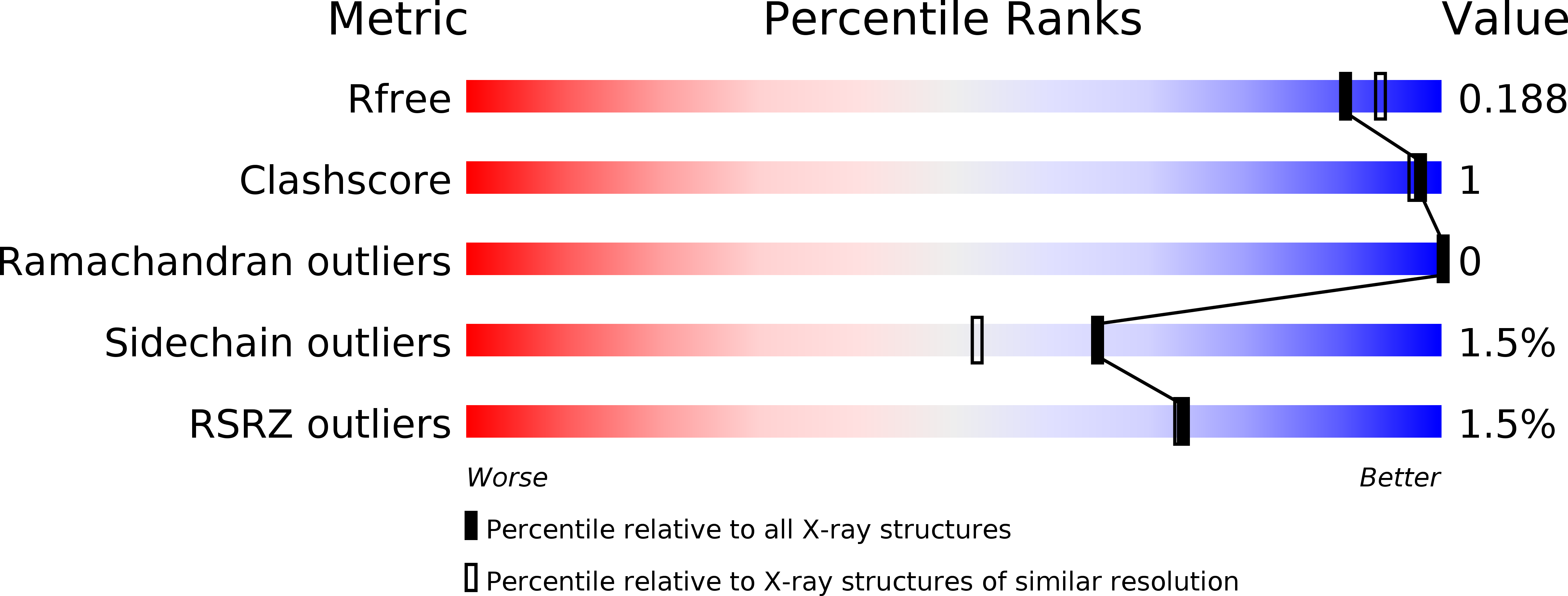 6ENB validation report