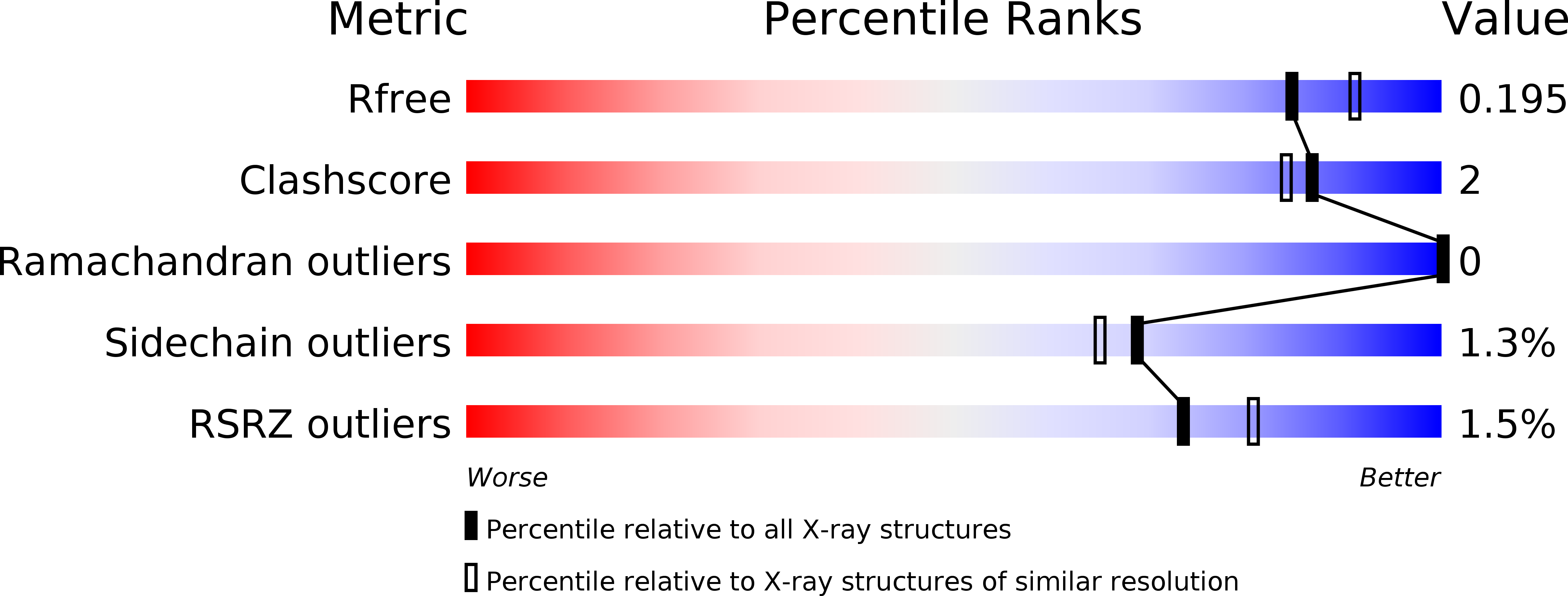6ENC validation report