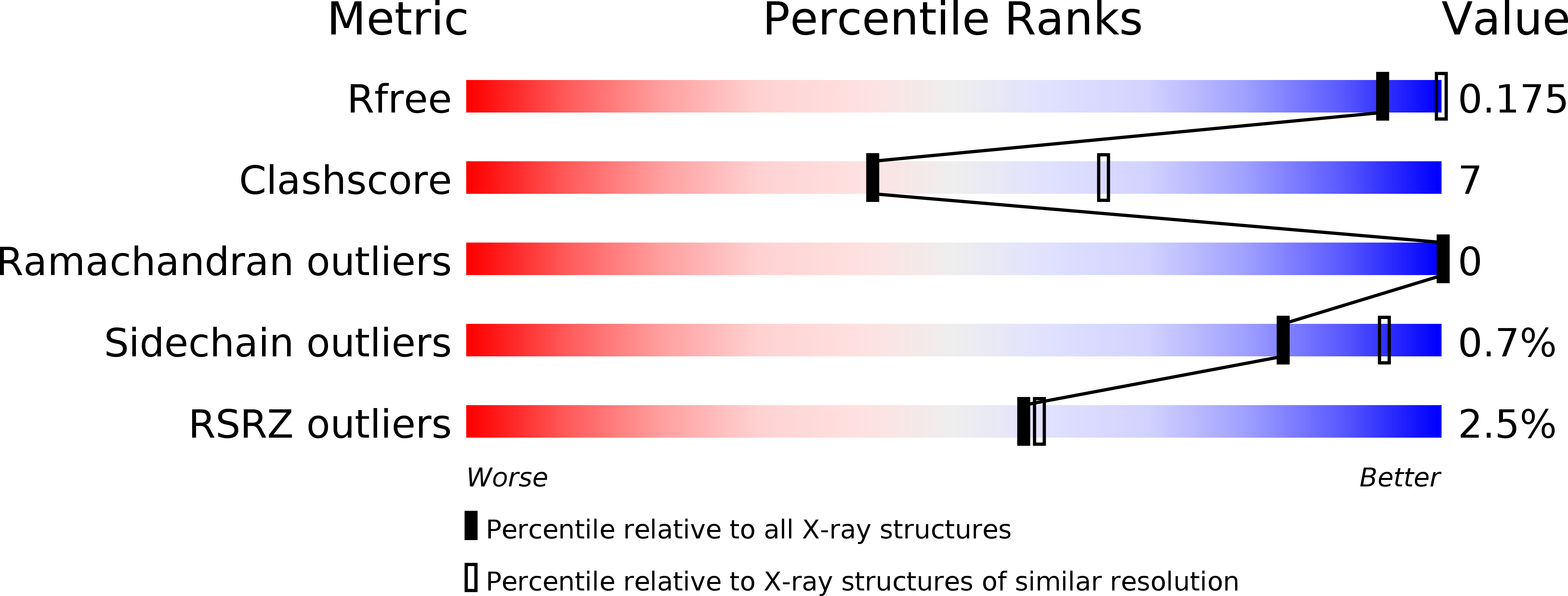 6EPK validation report