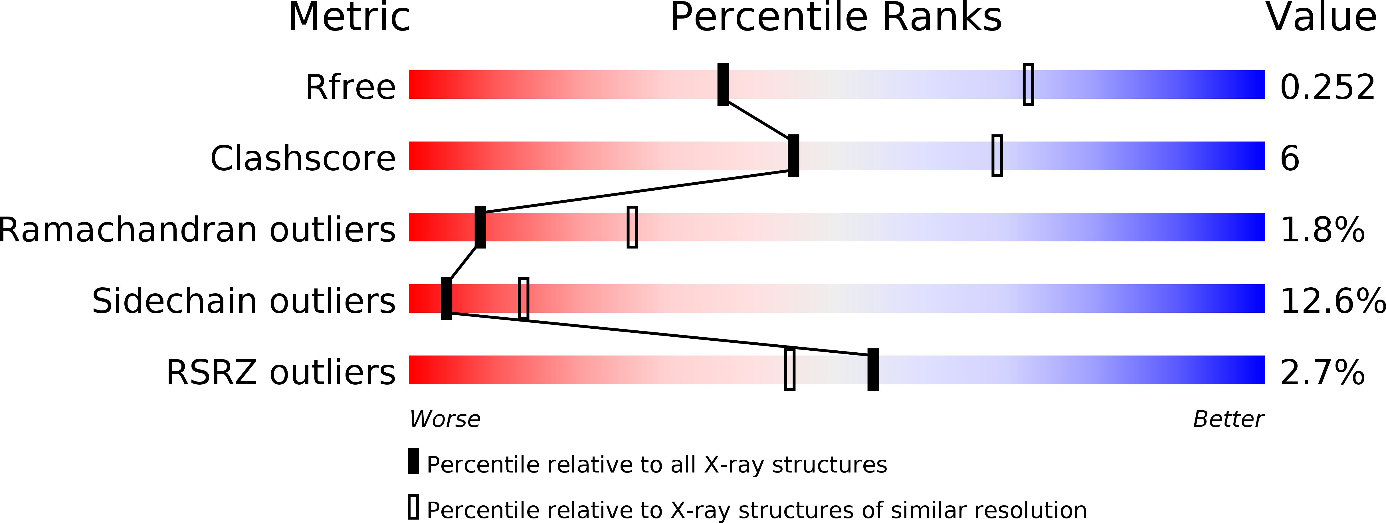 6EQB validation report