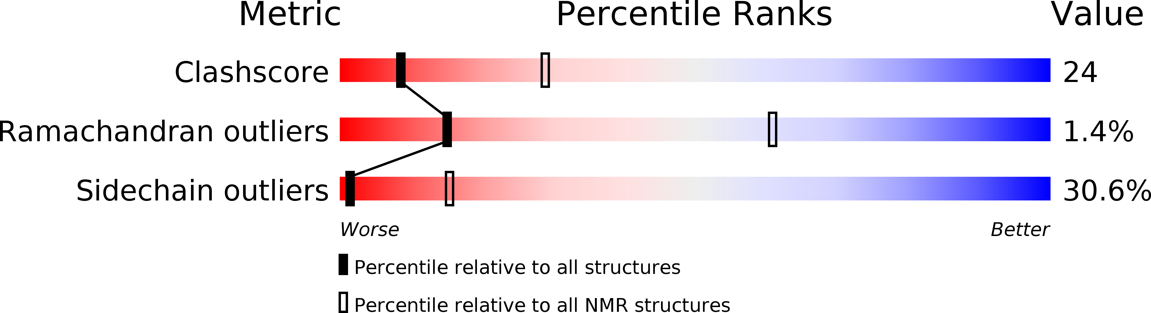 6ES6 validation report