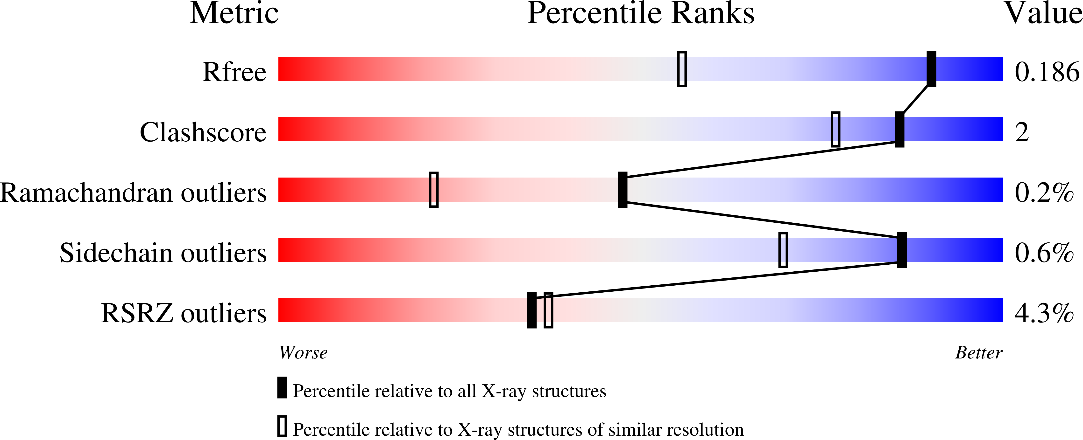 6ES9 validation report