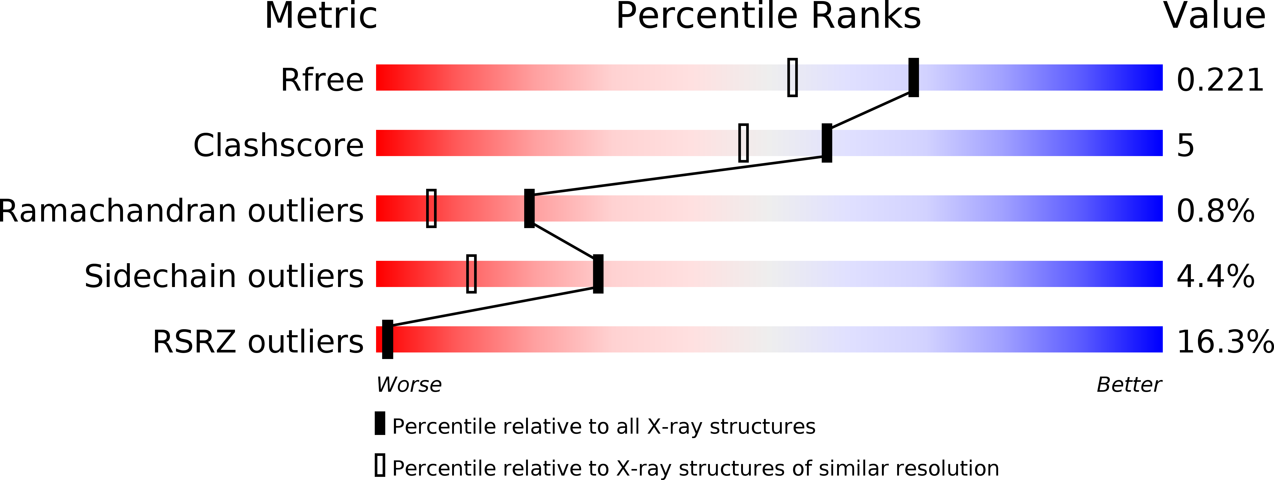 6ESU validation report