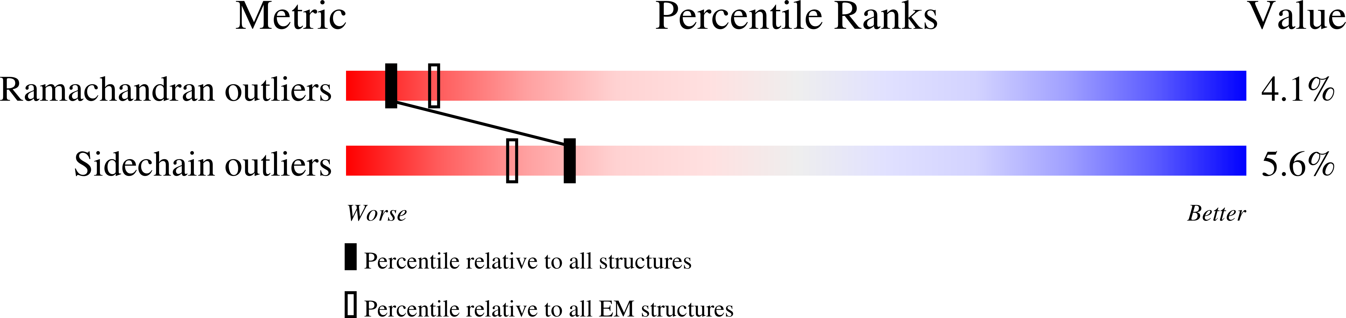 6ET5 validation report