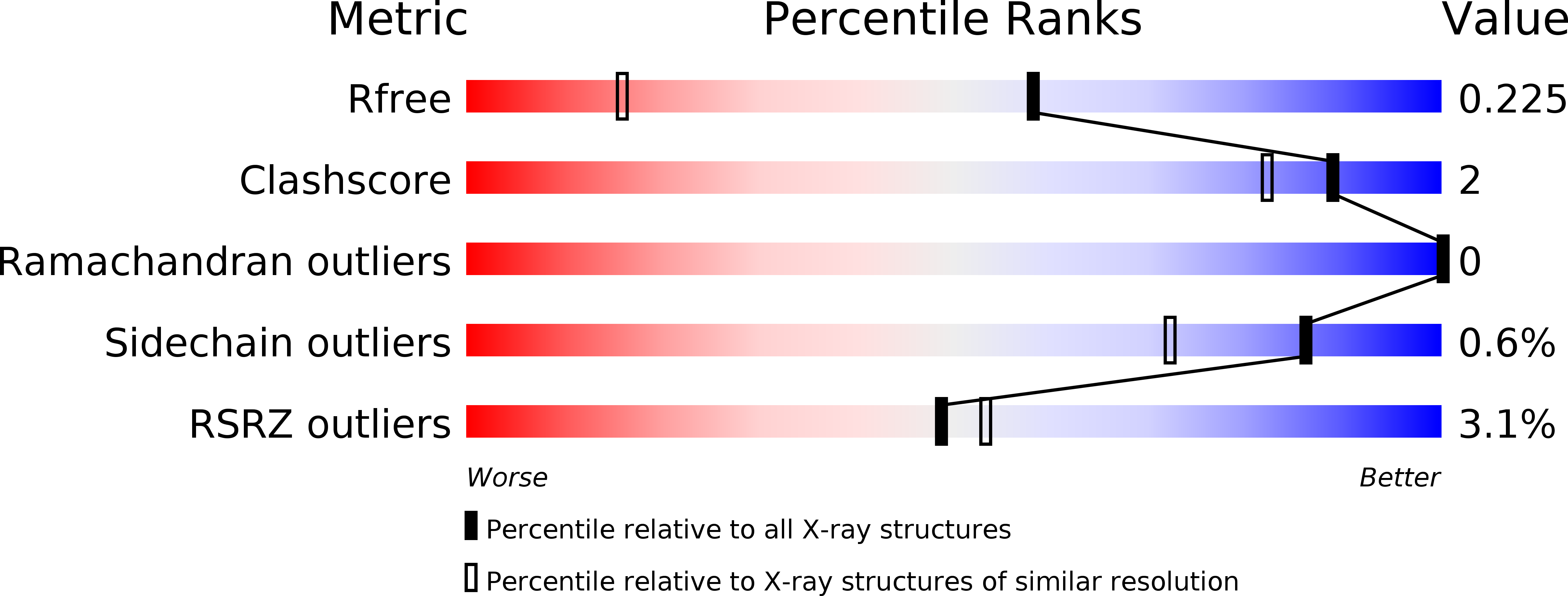 6EU8 validation report
