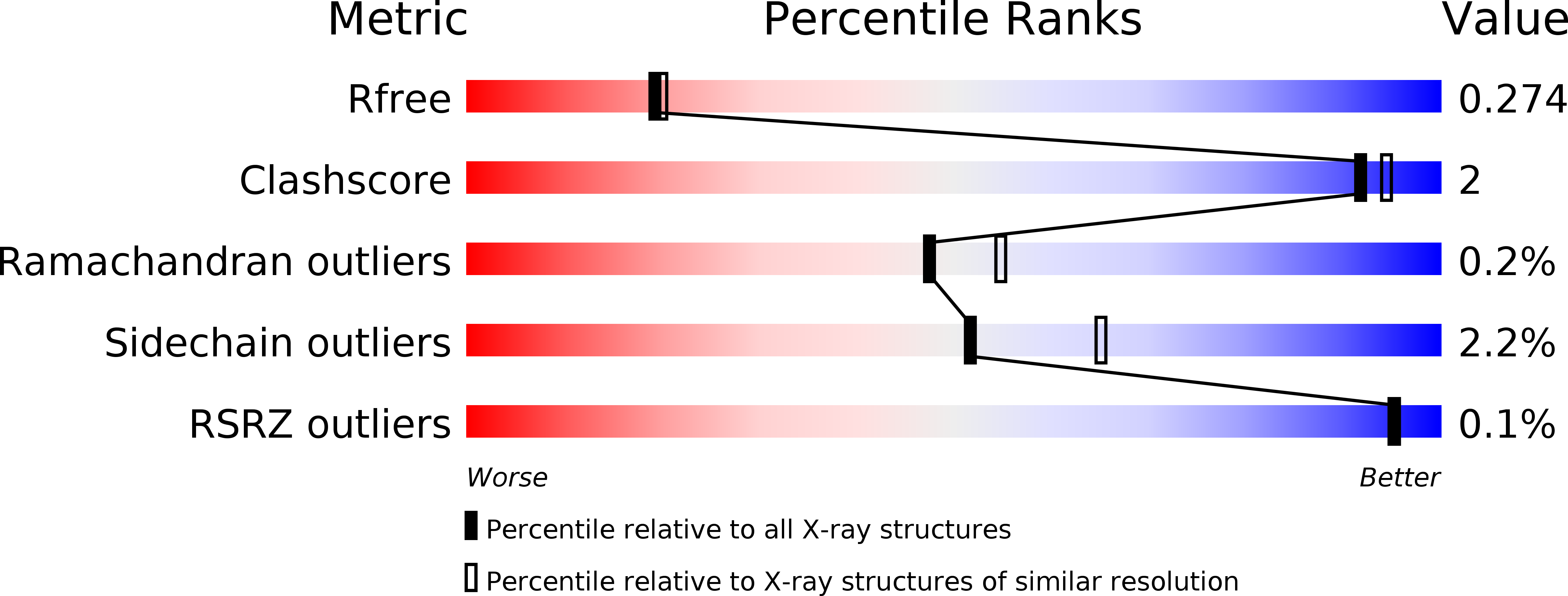 6EUF validation report