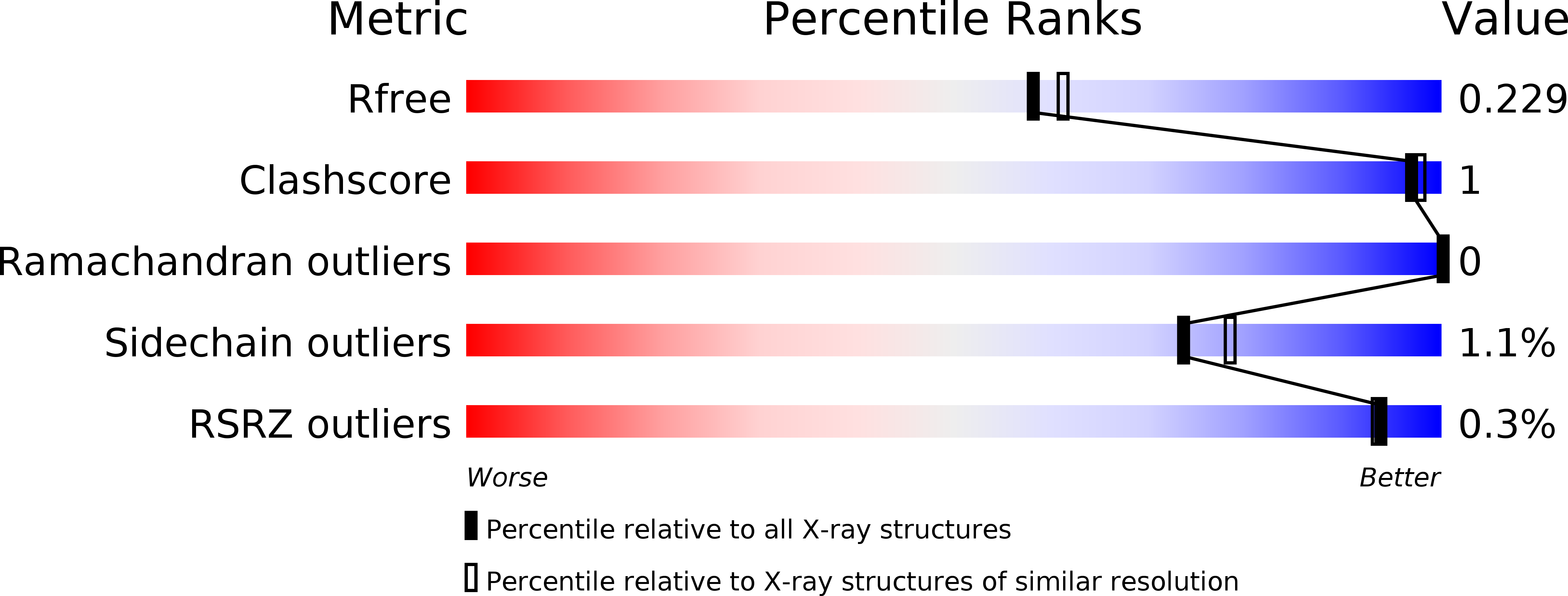 6EUH validation report