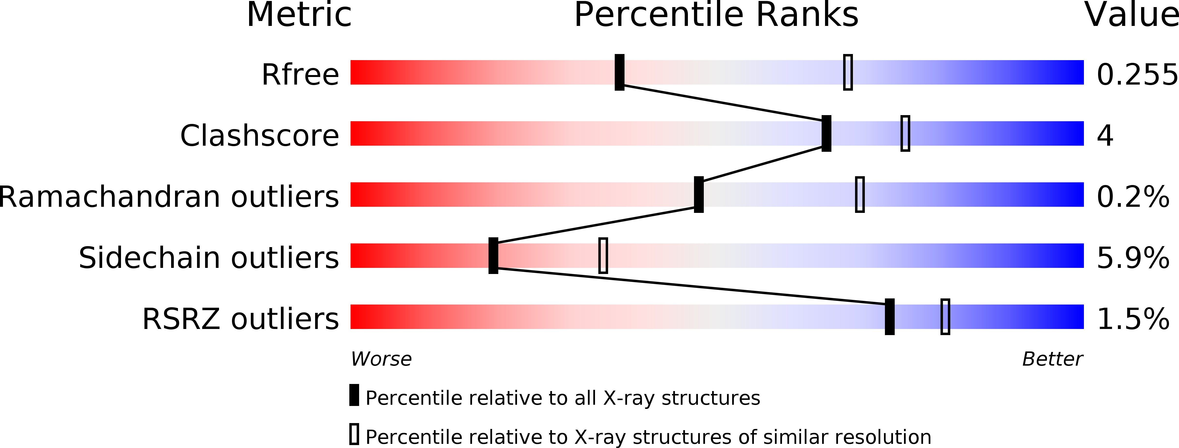 6EUJ validation report