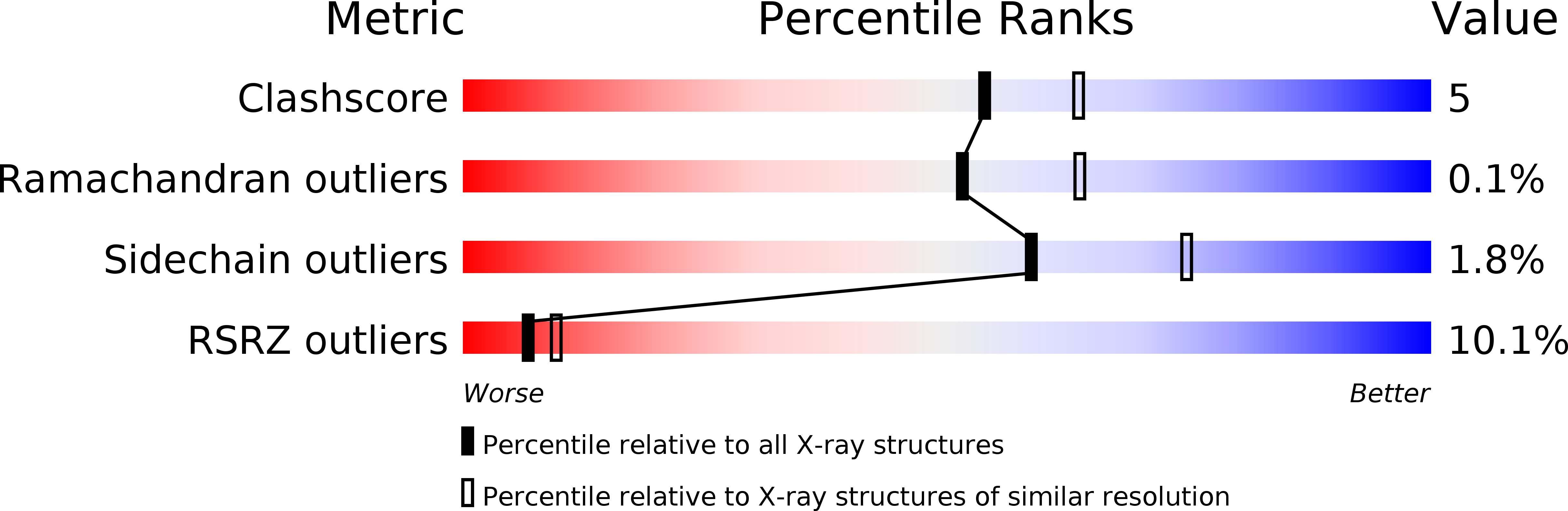6EUR validation report