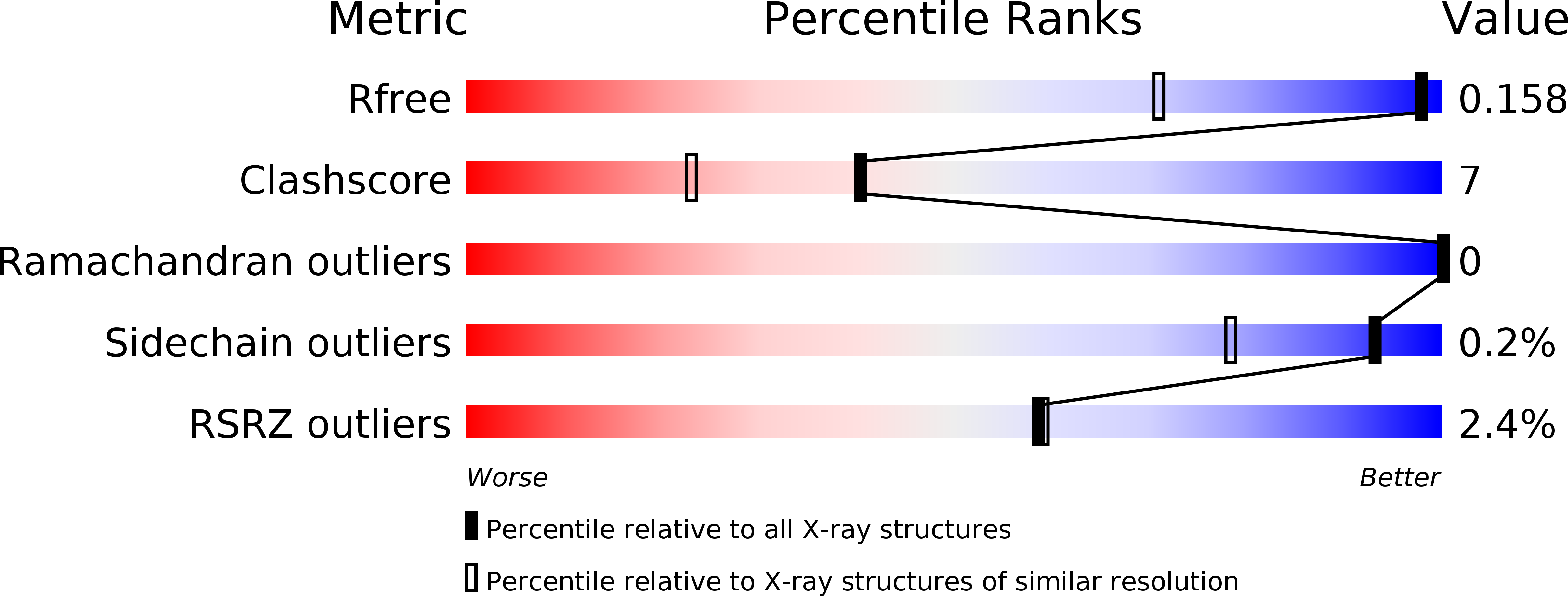 6EVC validation report