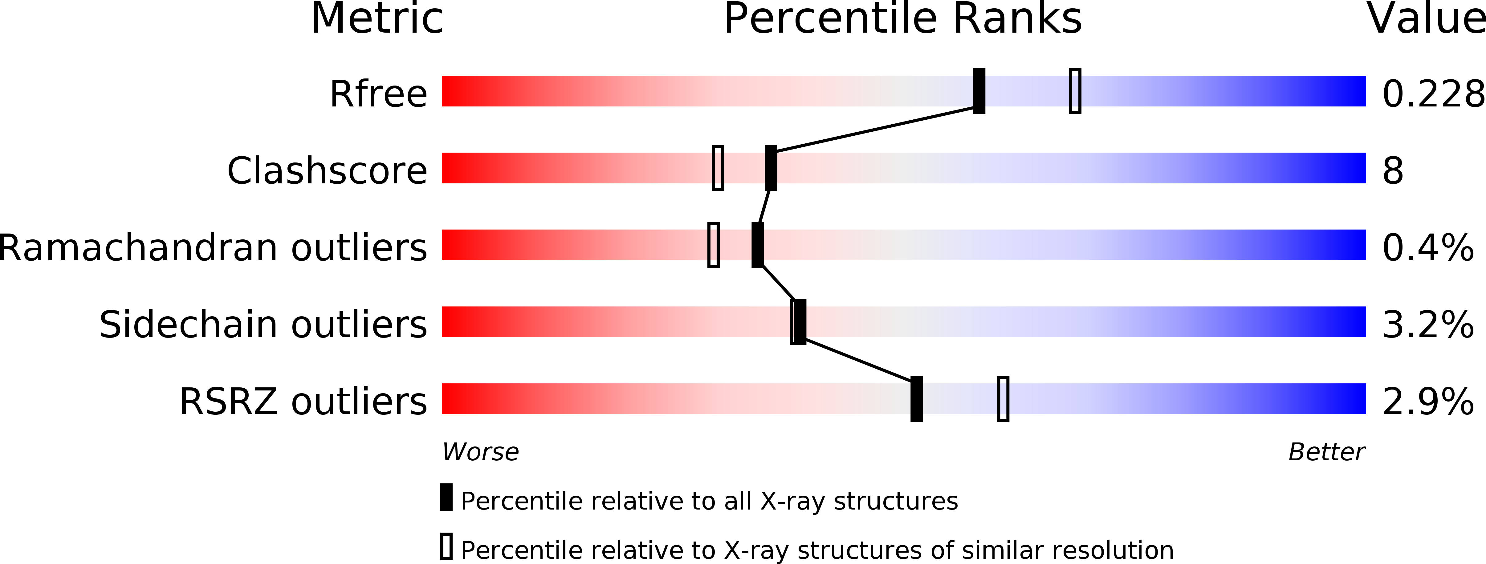 6EX6 validation report