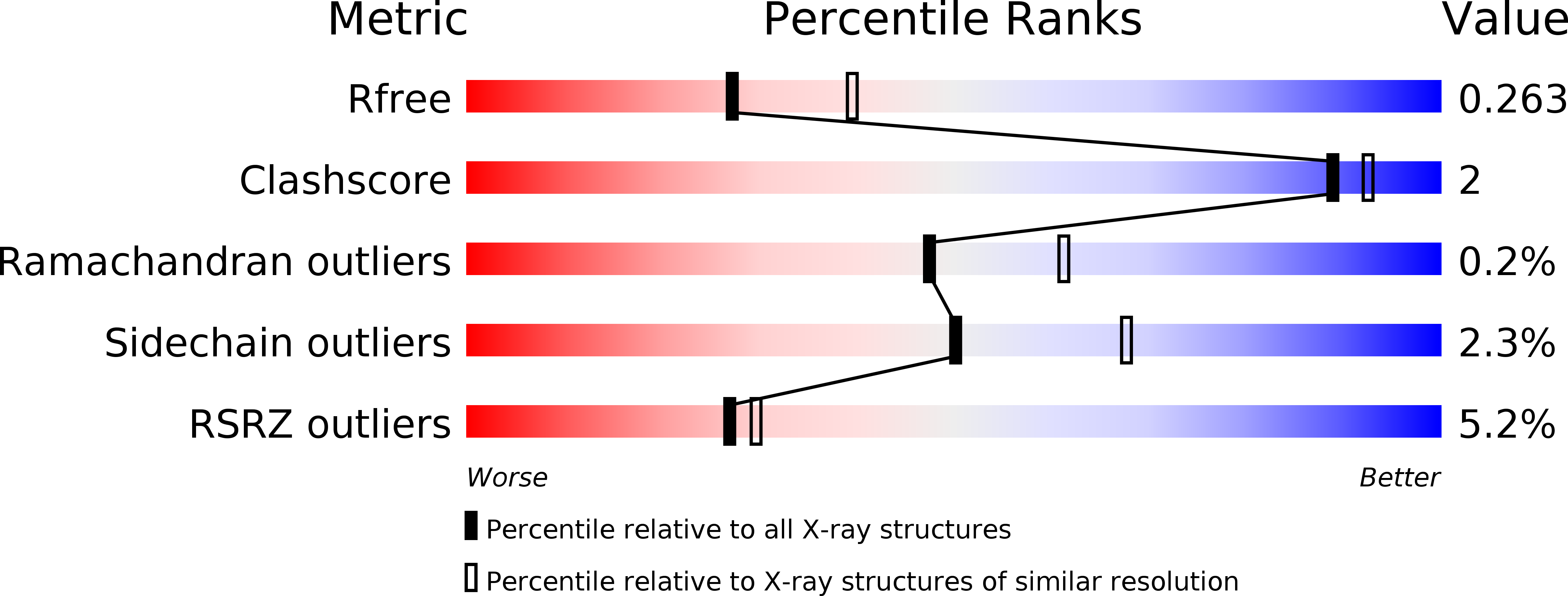 6EZR validation report