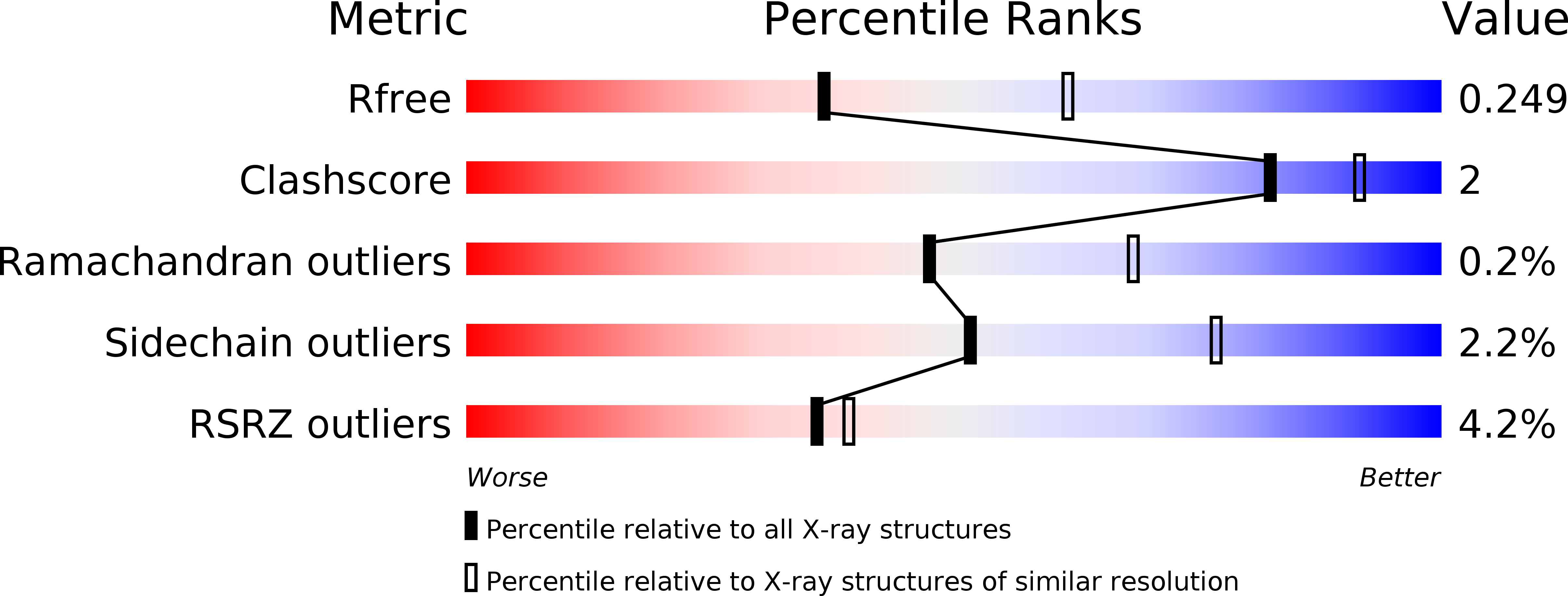 6EZS validation report