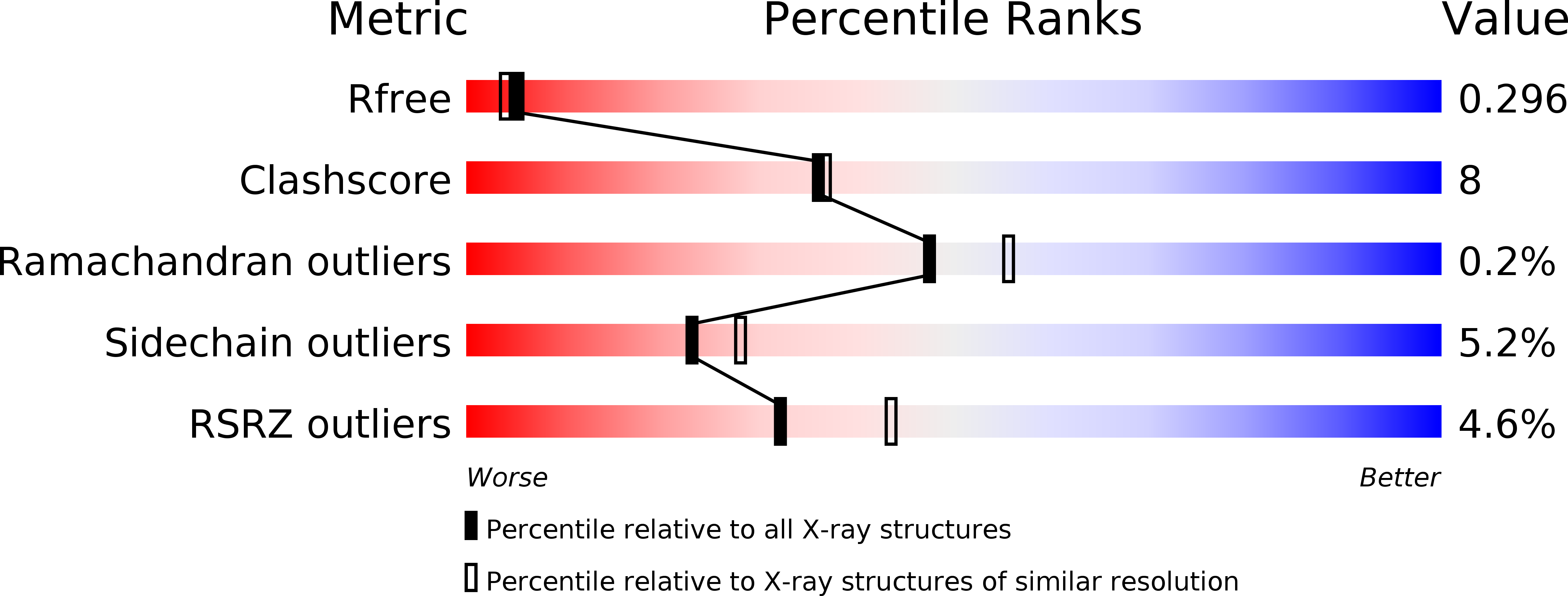 6EZX validation report