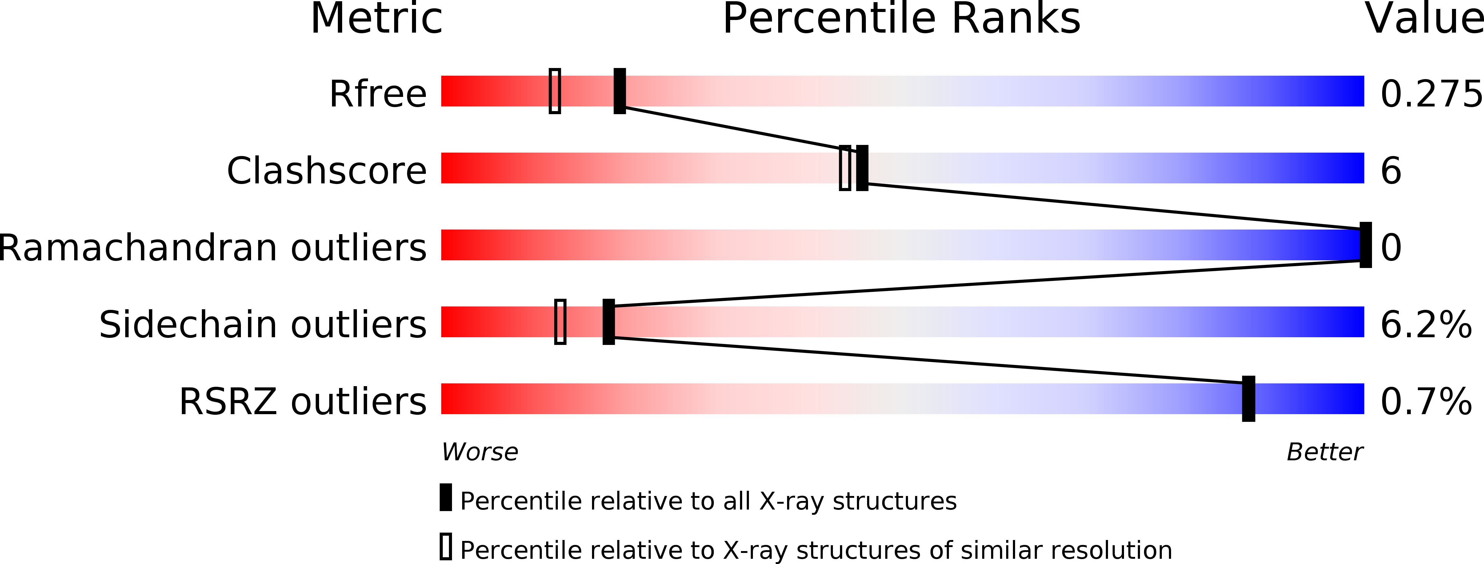 6F06 validation report