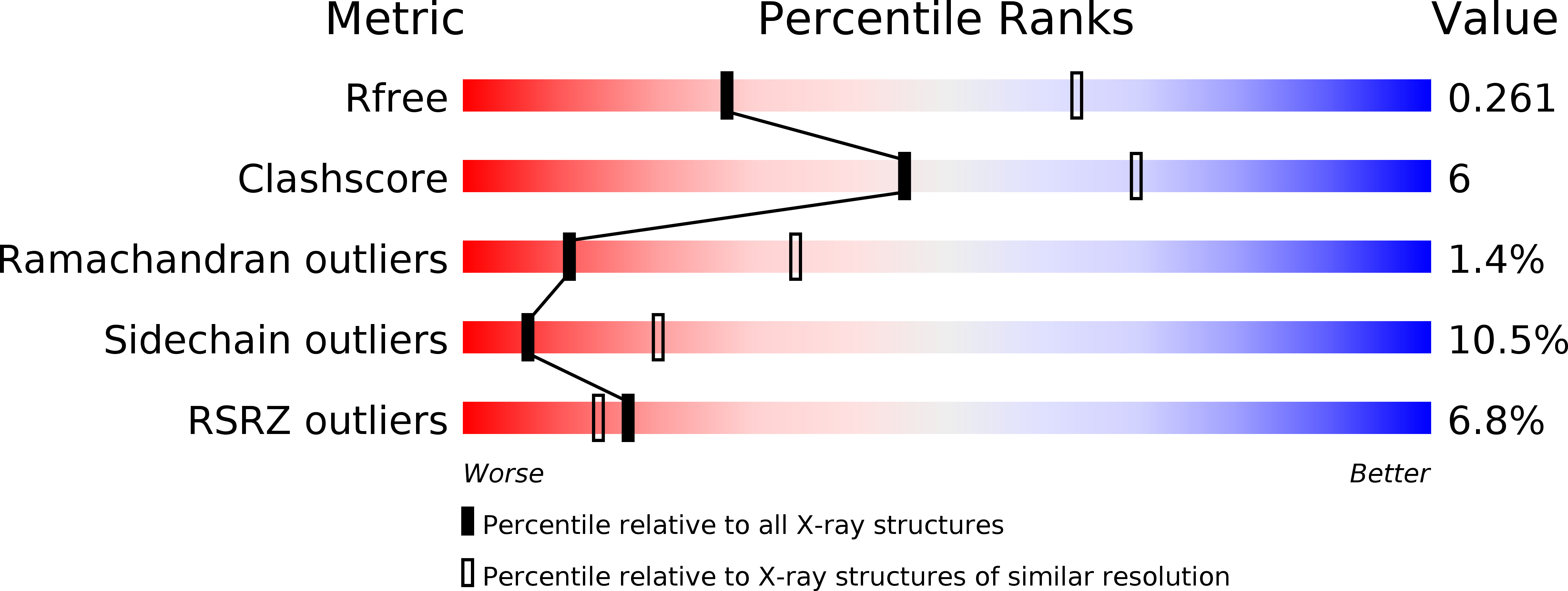 6F2G validation report