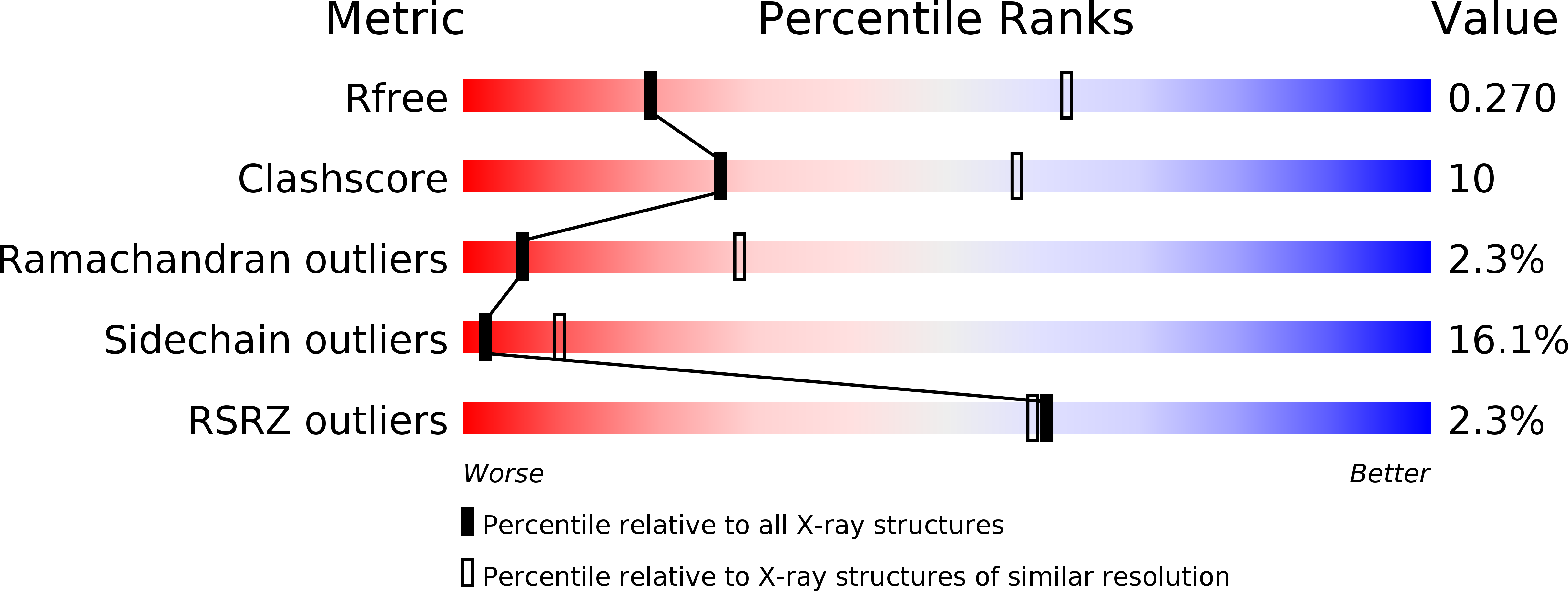 6F2W validation report
