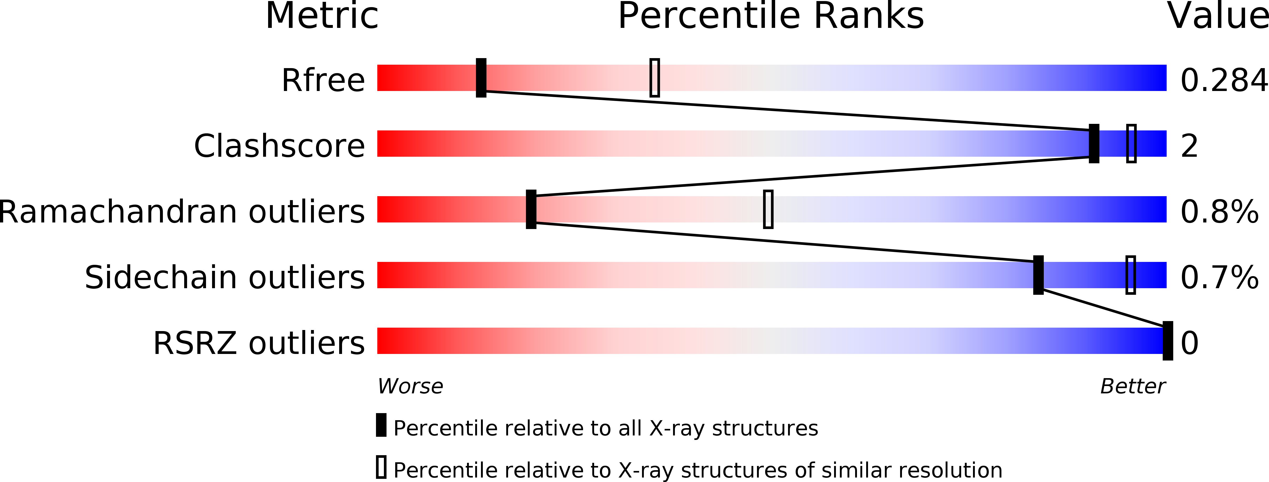 6F4C validation report