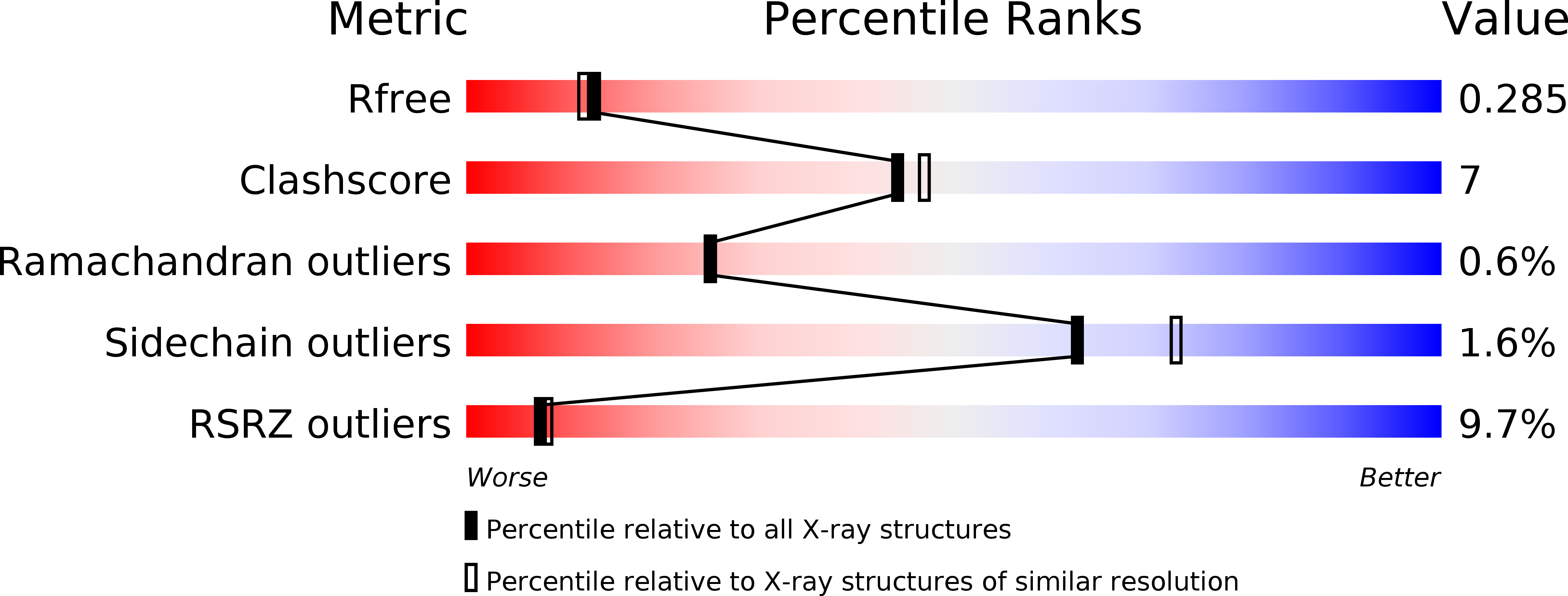6F58 validation report