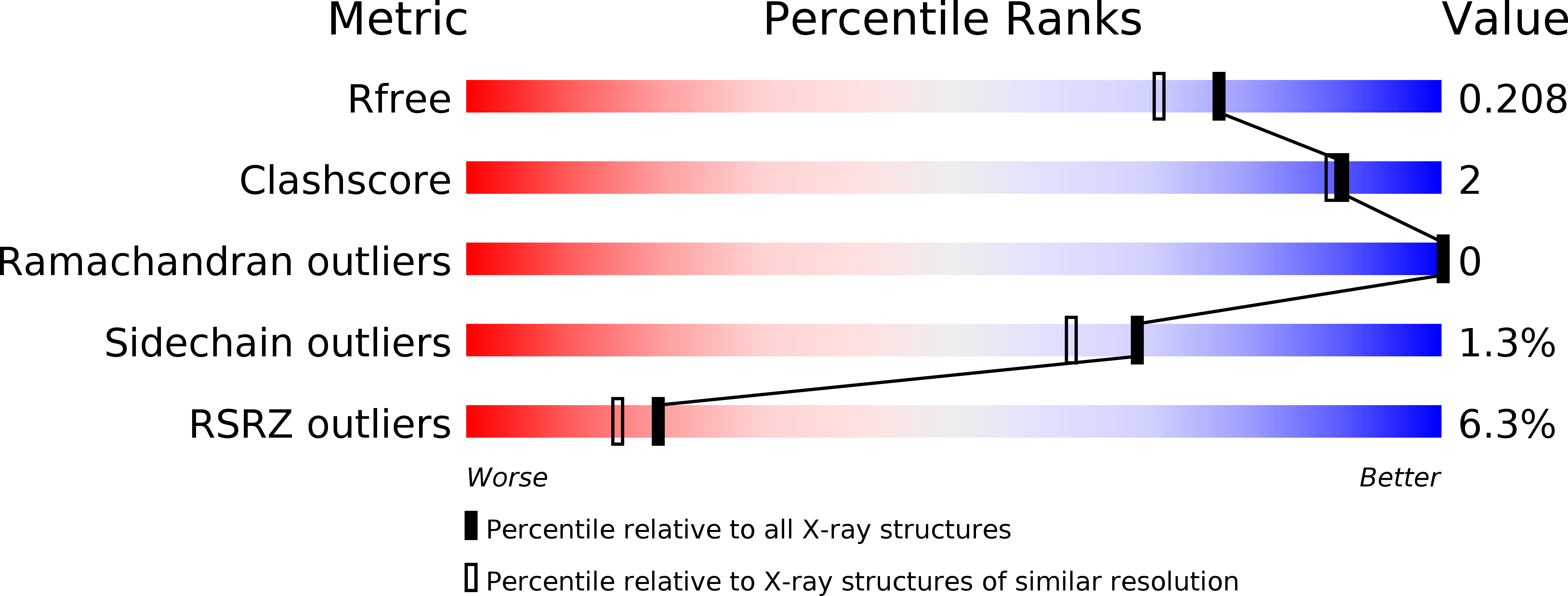 6F6R validation report