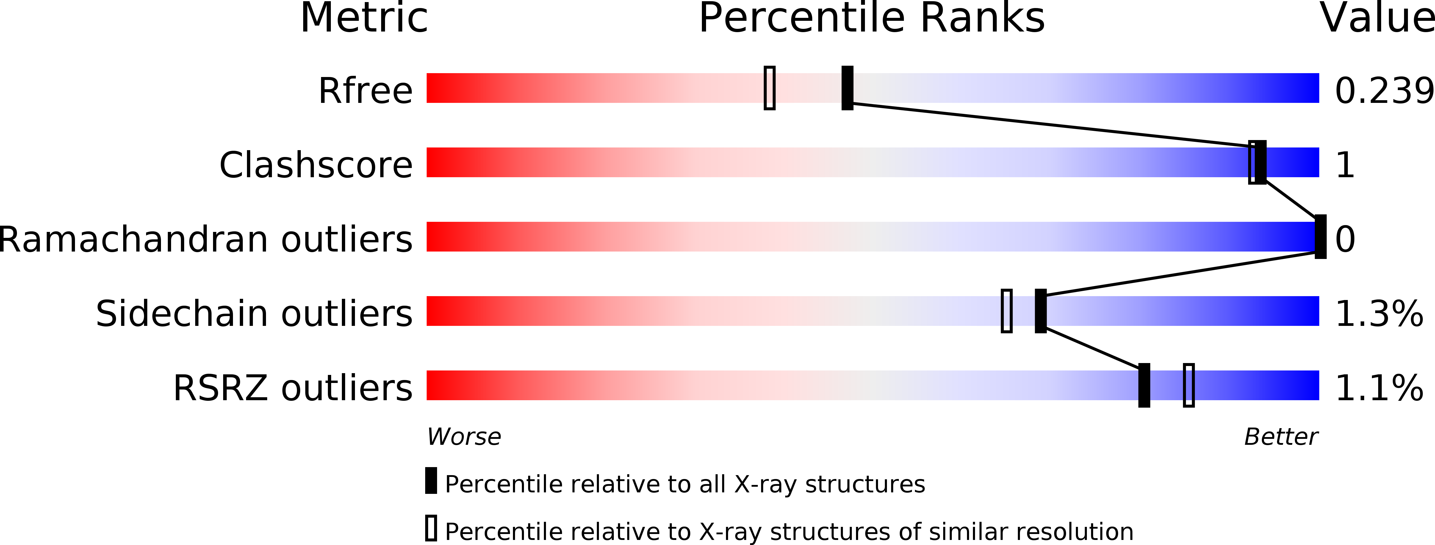 6F8J validation report