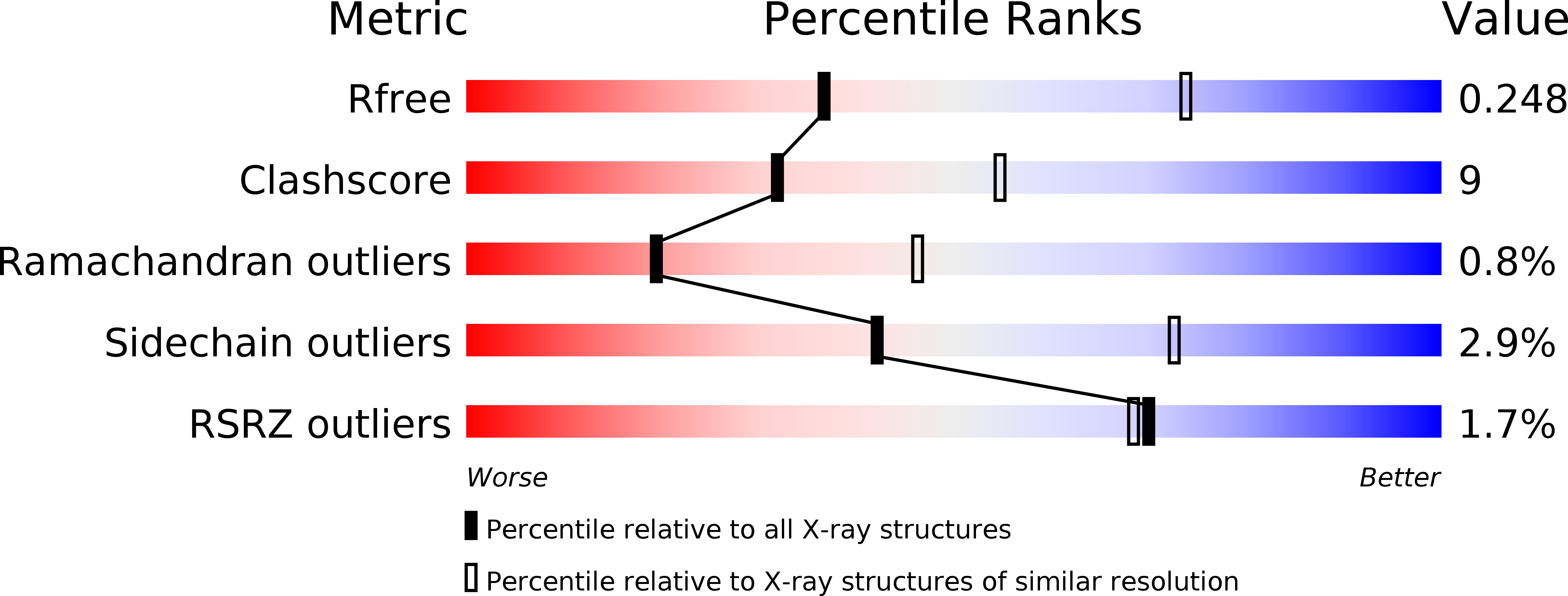 6F8Y validation report