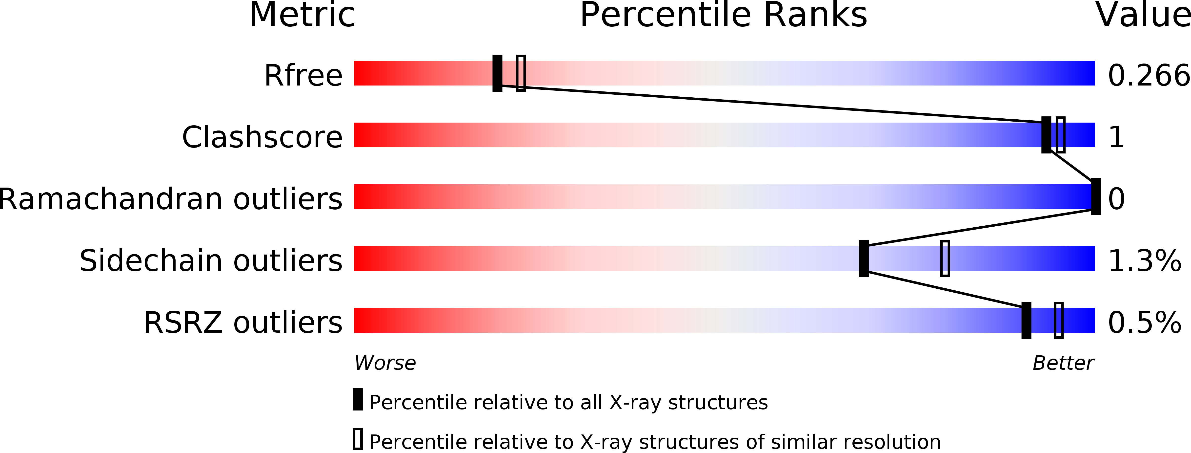 6F94 validation report