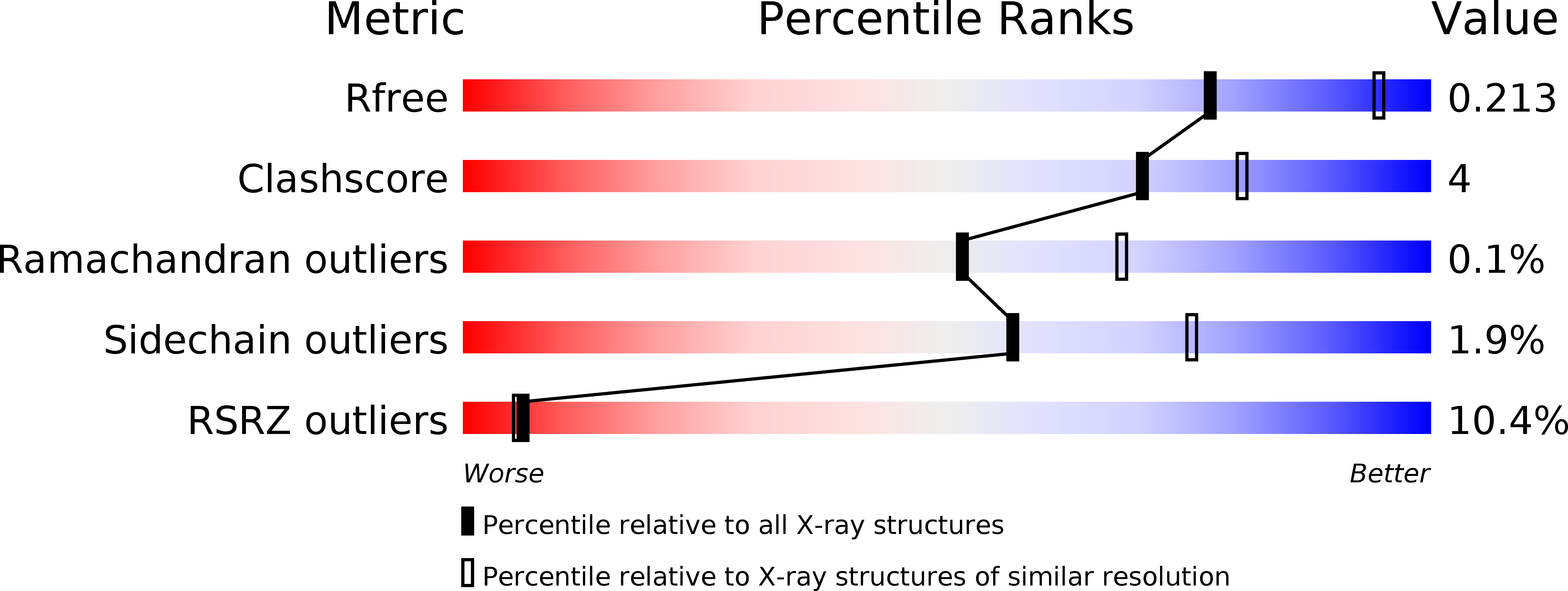 6F9P validation report