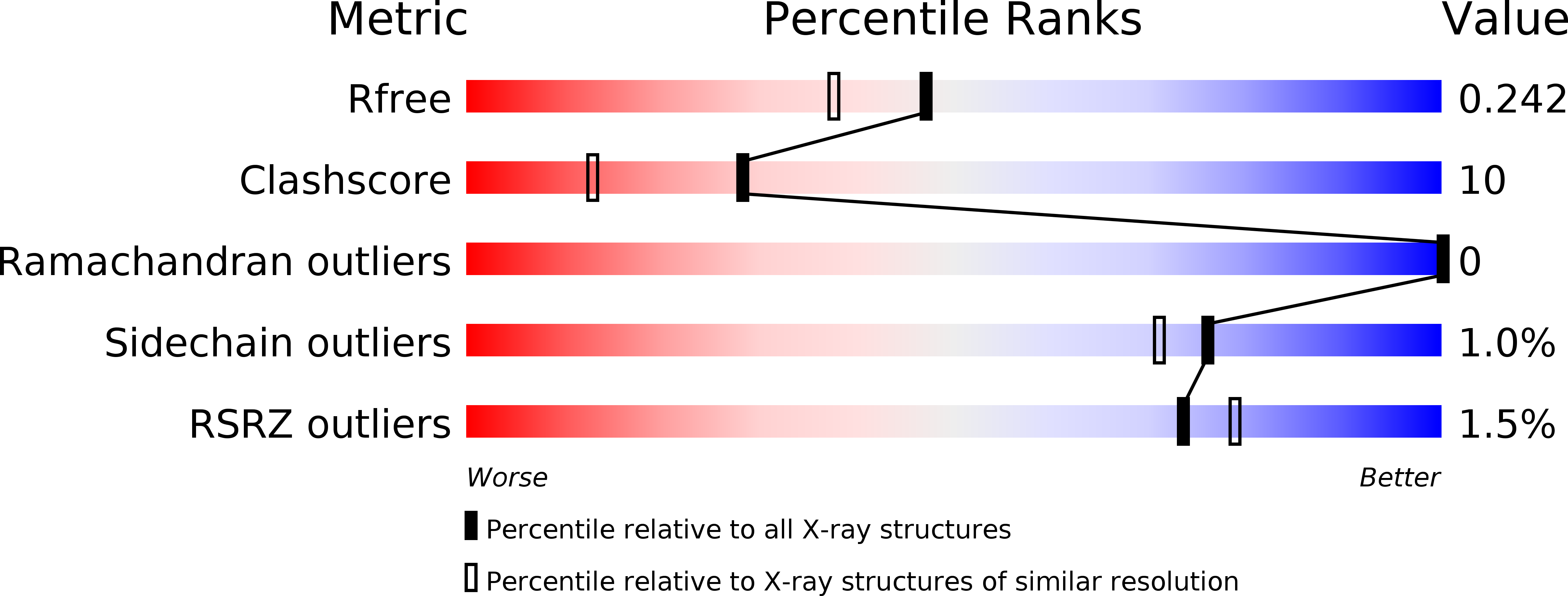 6FCI validation report