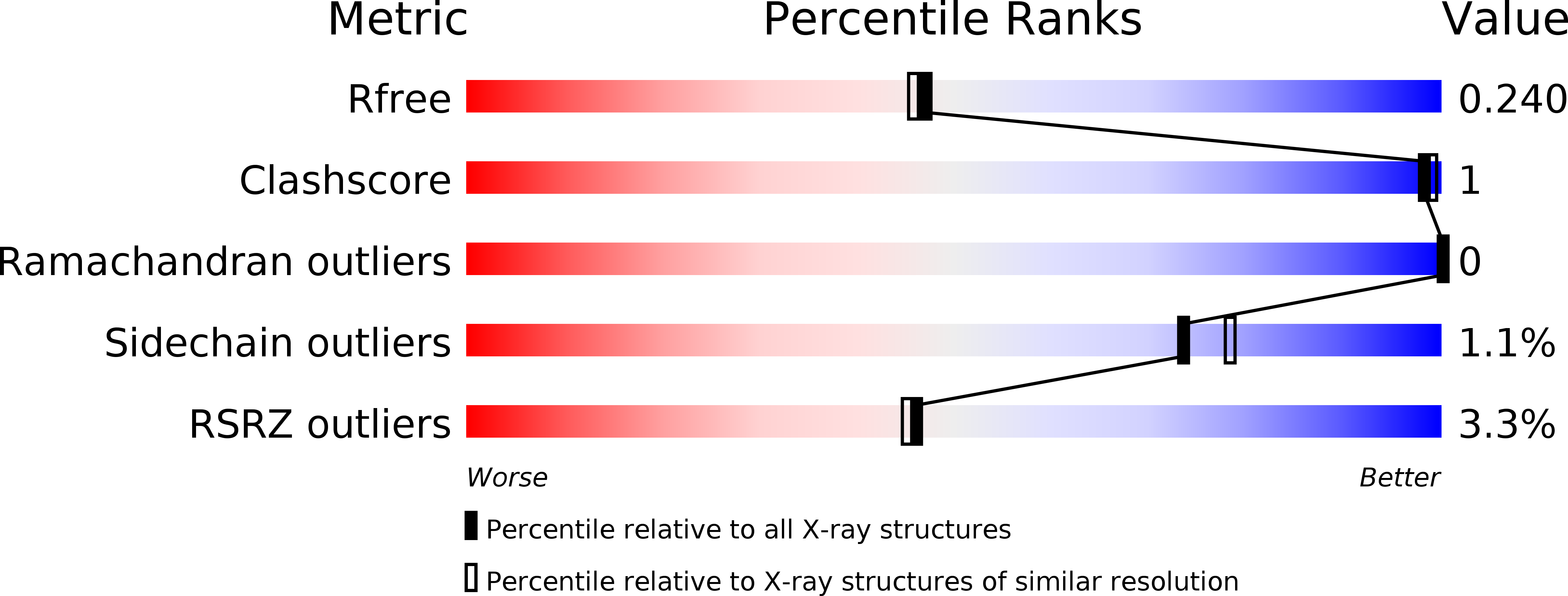 6FCW validation report