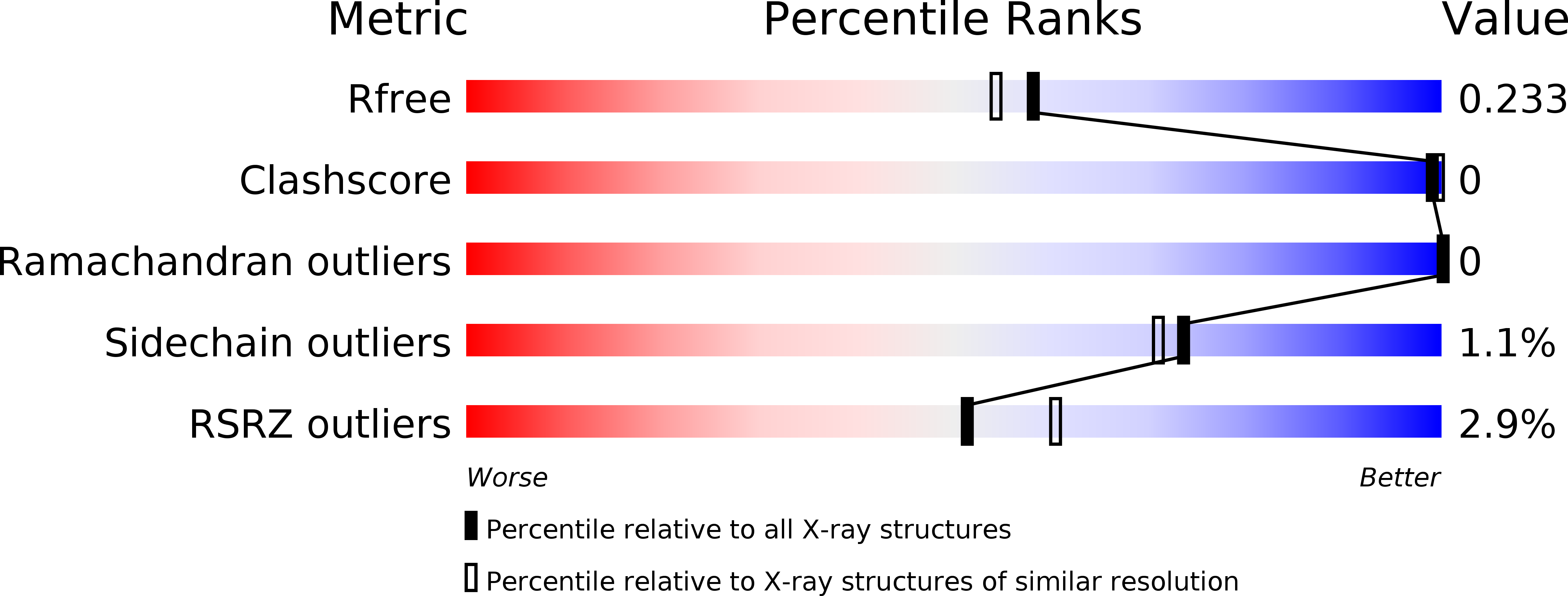 6FCY validation report