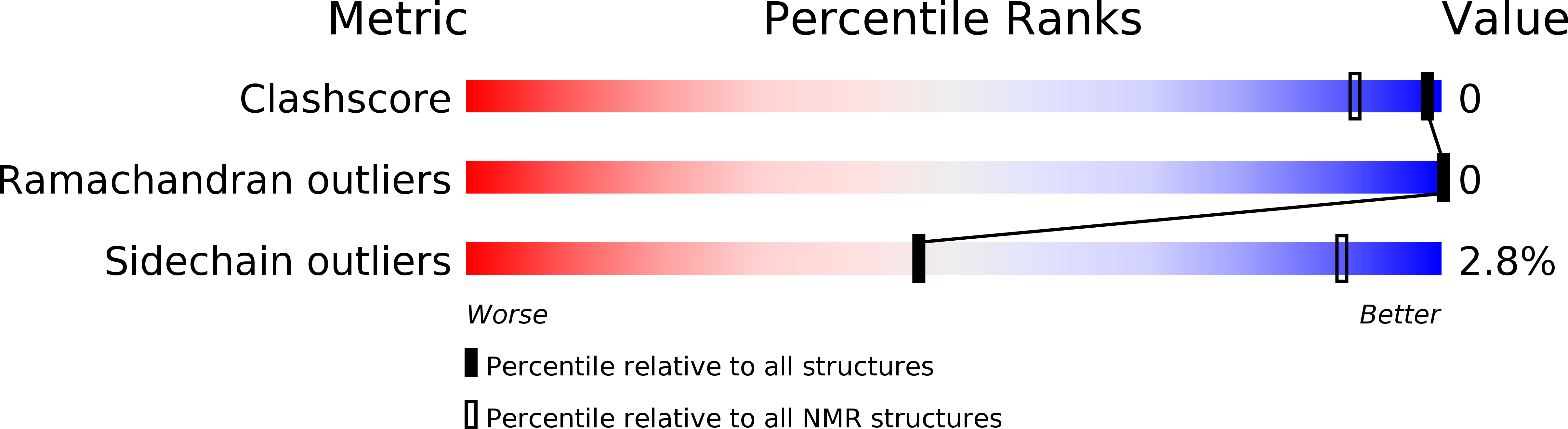 6FD7 validation report