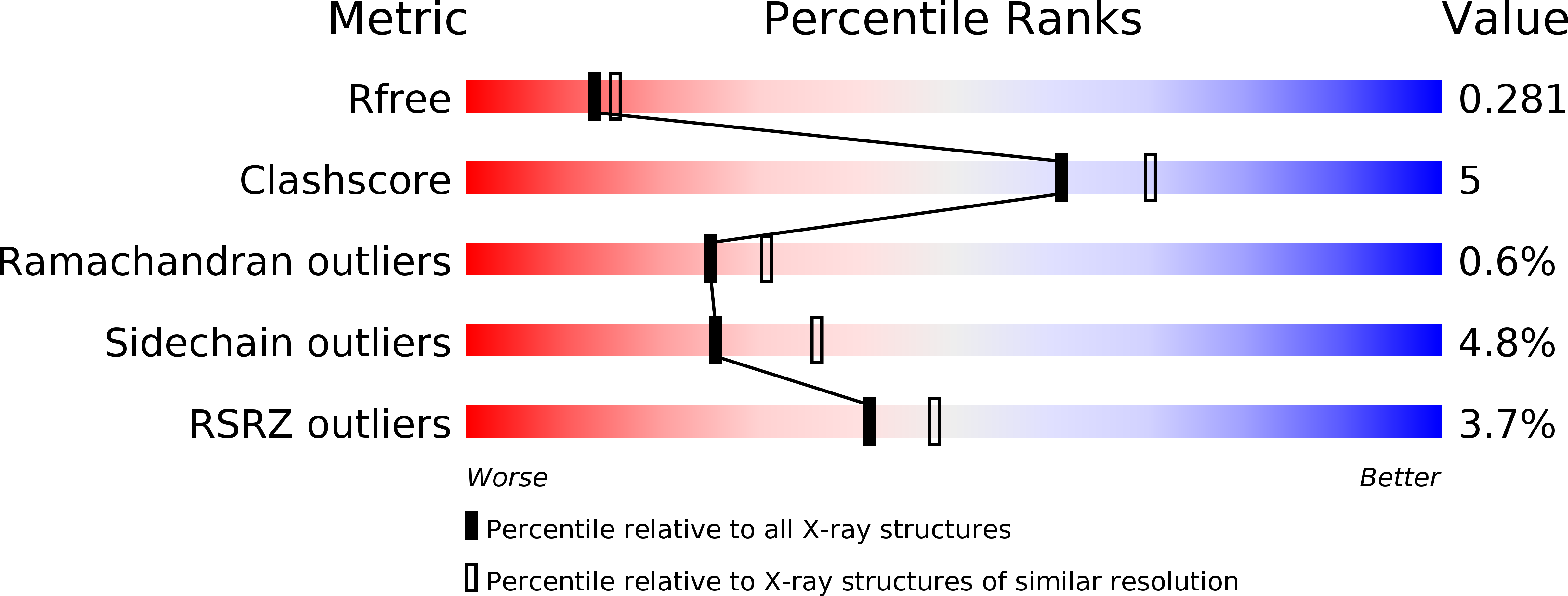 6FDQ validation report