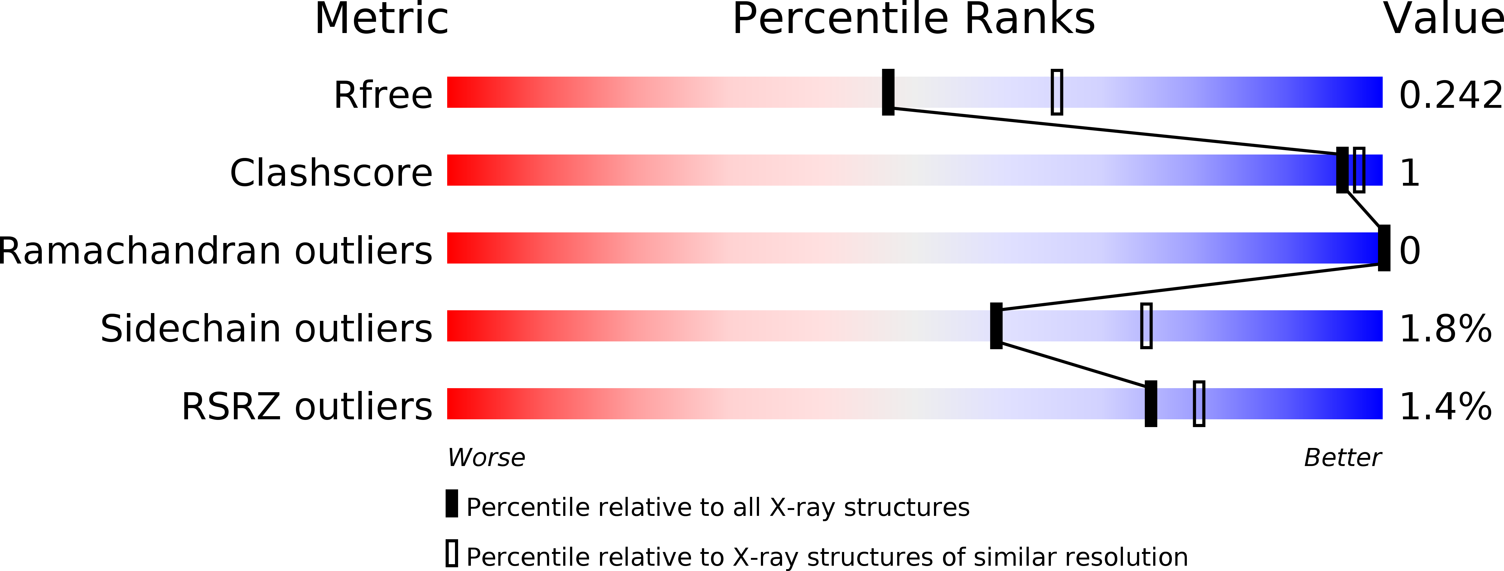 6FEK validation report