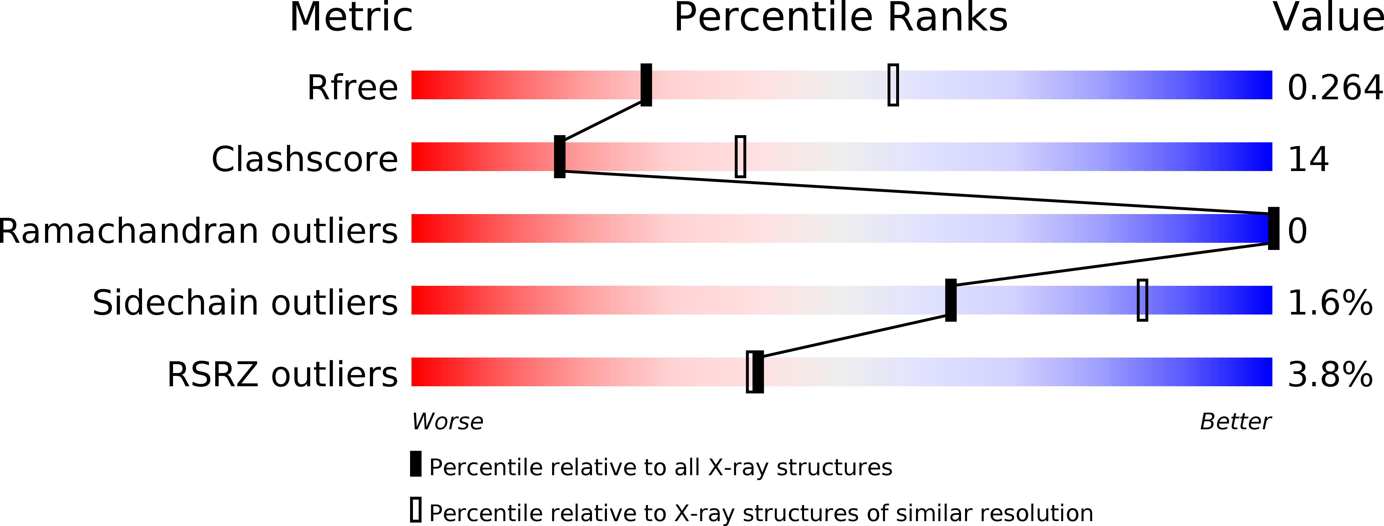 6FH2 validation report