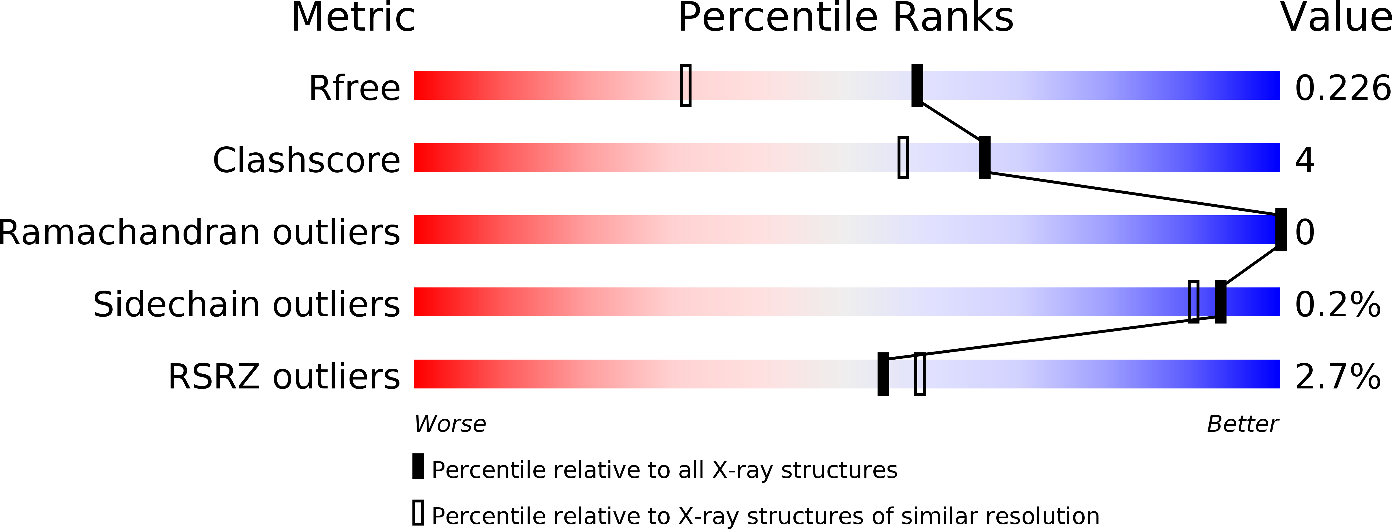 6FHP validation report