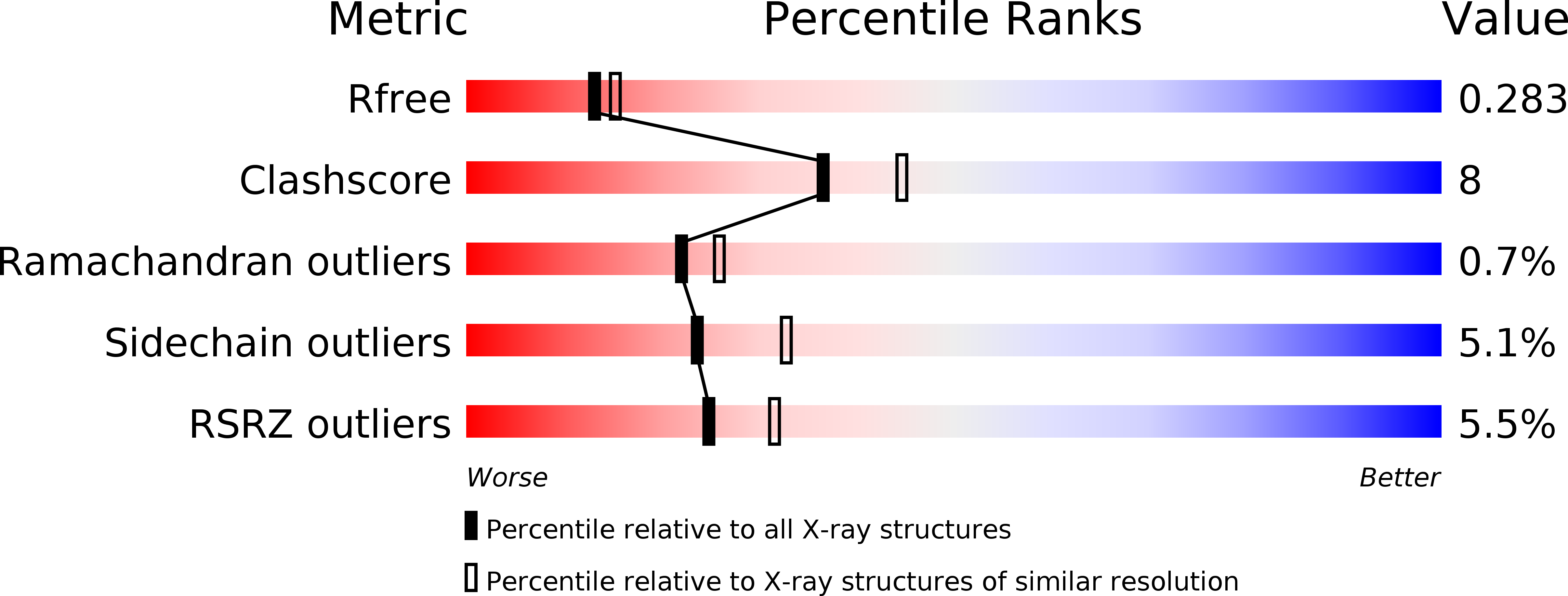 6FJY validation report